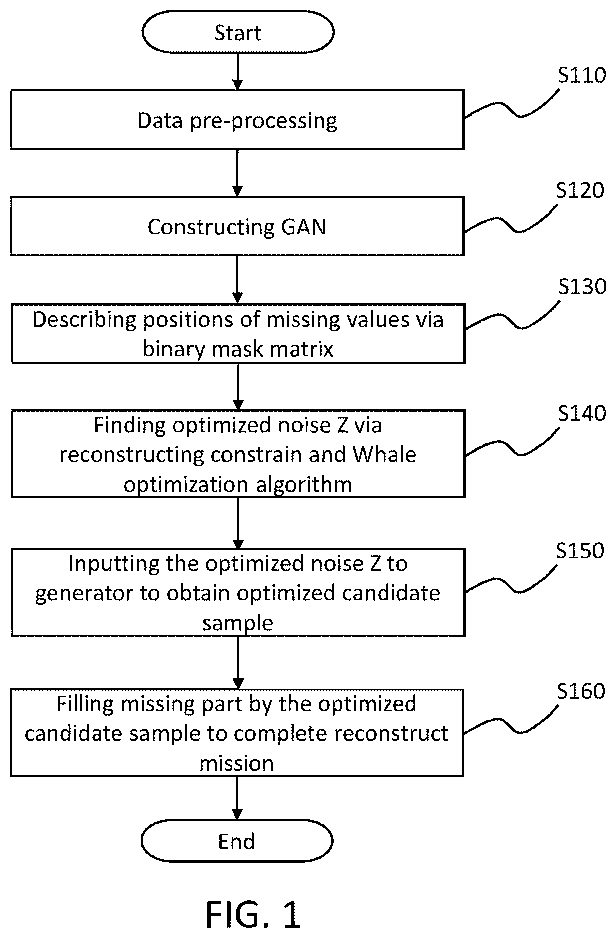 Patent US12614056 Figure 1 – Building photovoltaic data interpolation method based on WGAN and whale optimization algorithm