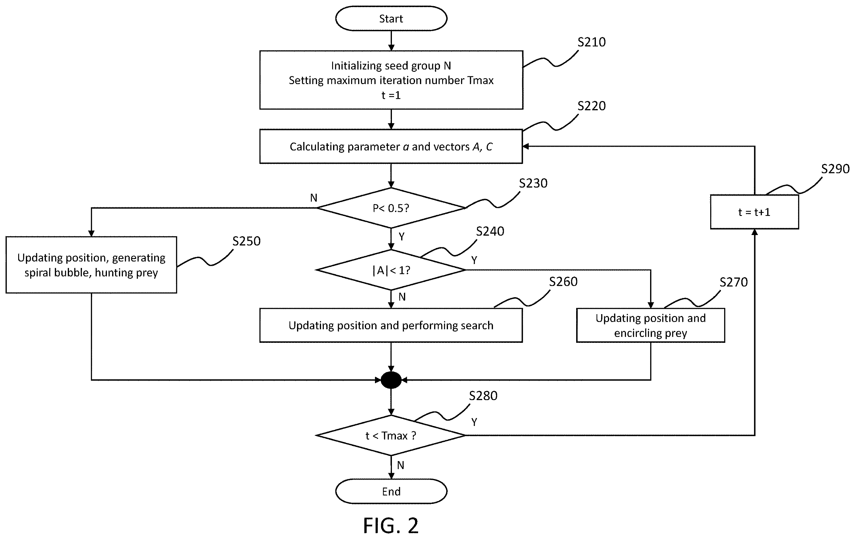 Patent US12614056 Figure 2 – Building photovoltaic data interpolation method based on WGAN and whale optimization algorithm