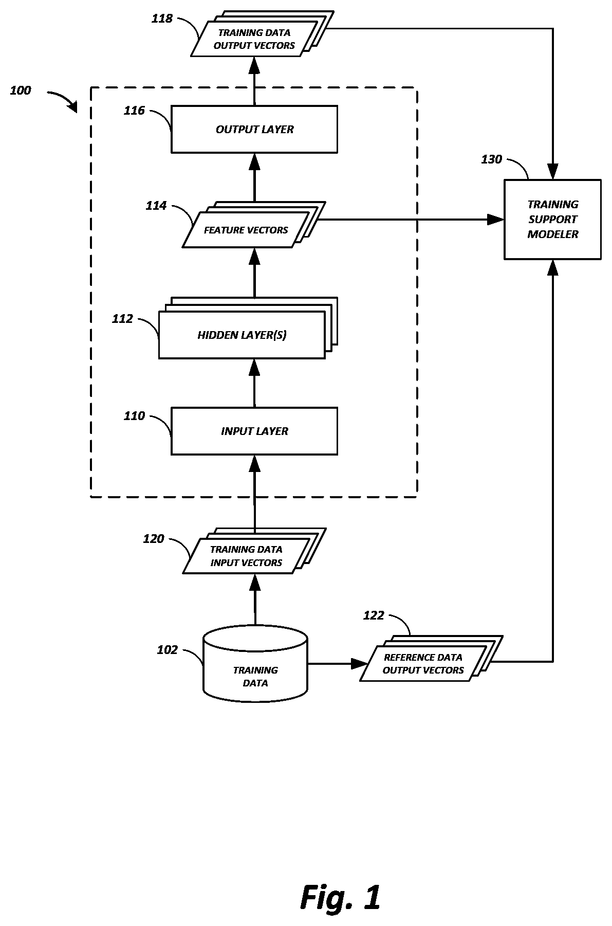 Patent US12614057 Figure 1 – Training-support-based machine learning classification and regression augmentation