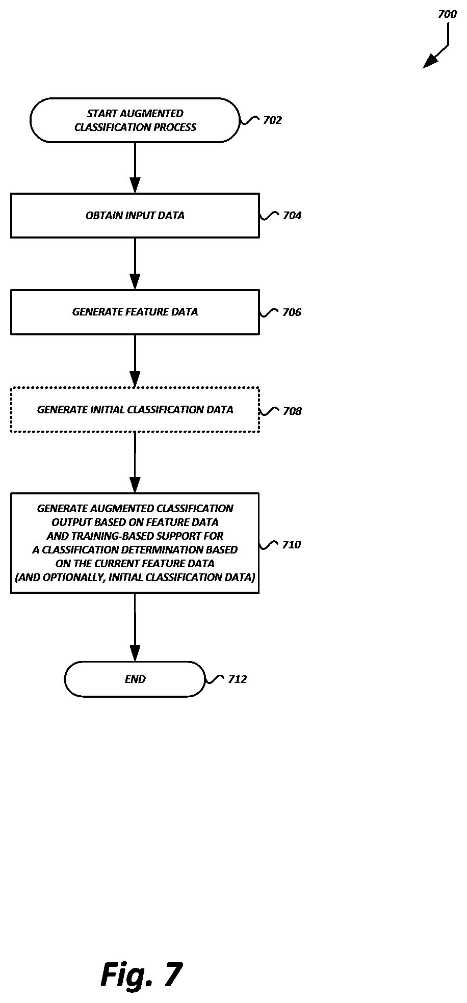 Patent US12614057 Figure 7 – Training-support-based machine learning classification and regression augmentation