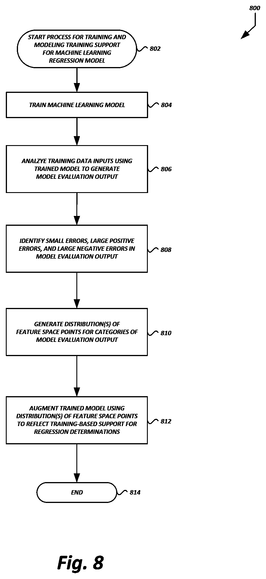Patent US12614057 Figure 8 – Training-support-based machine learning classification and regression augmentation