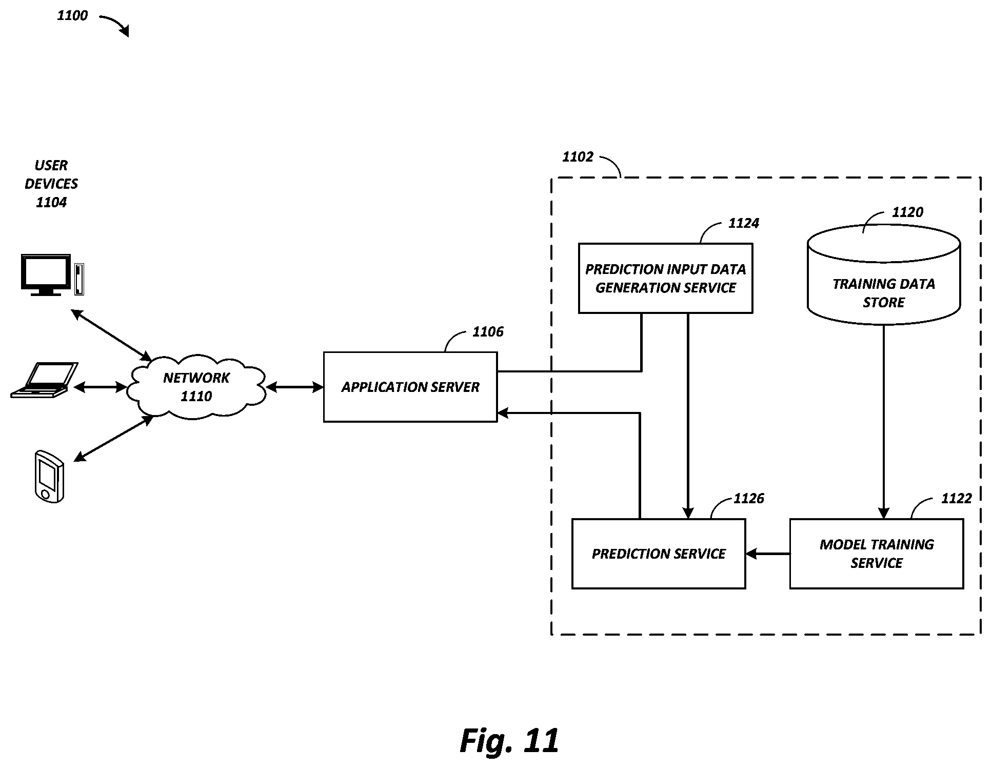 Patent US12614057 Figure 11 – Training-support-based machine learning classification and regression augmentation