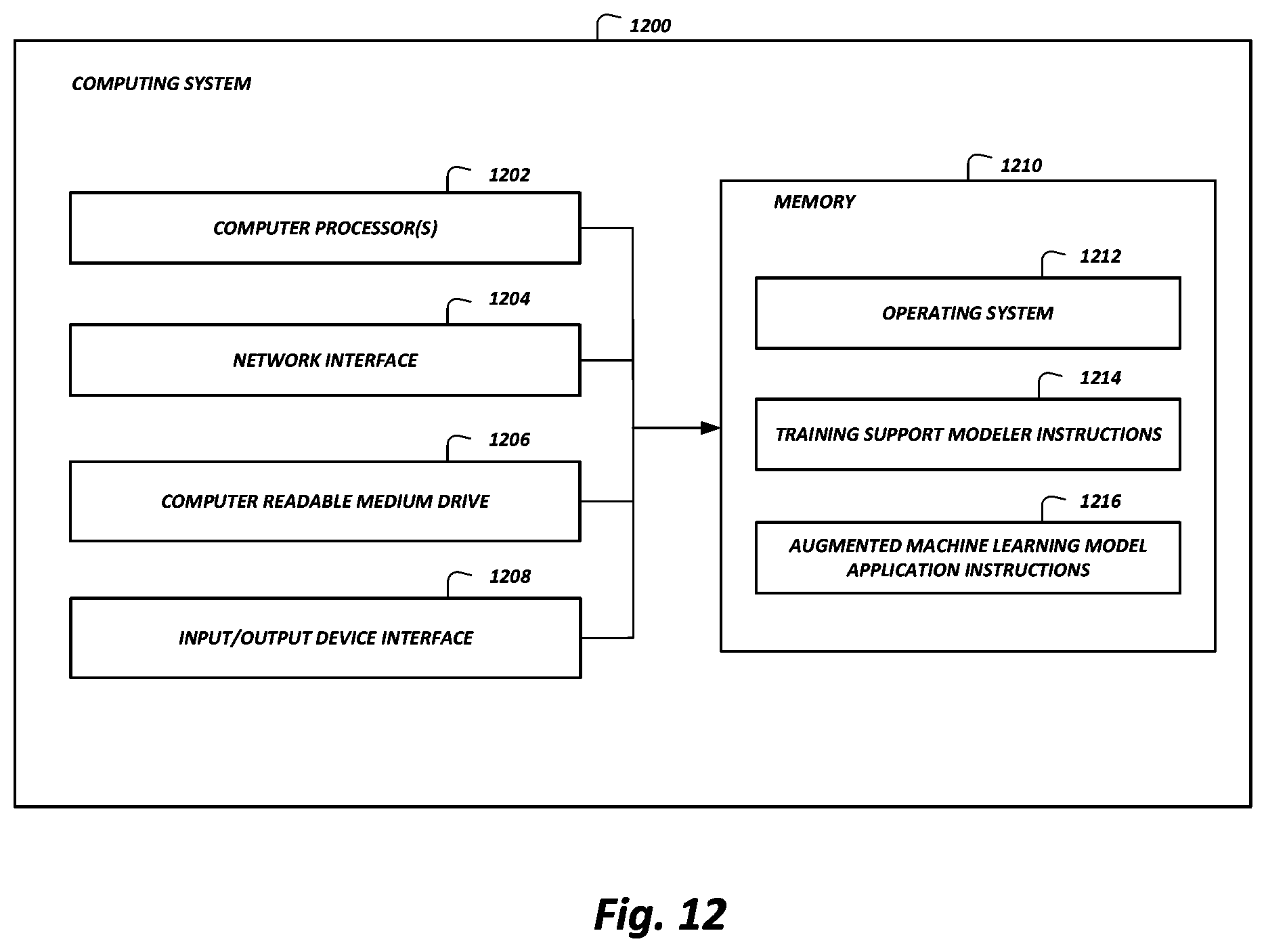 Patent US12614057 Figure 12 – Training-support-based machine learning classification and regression augmentation