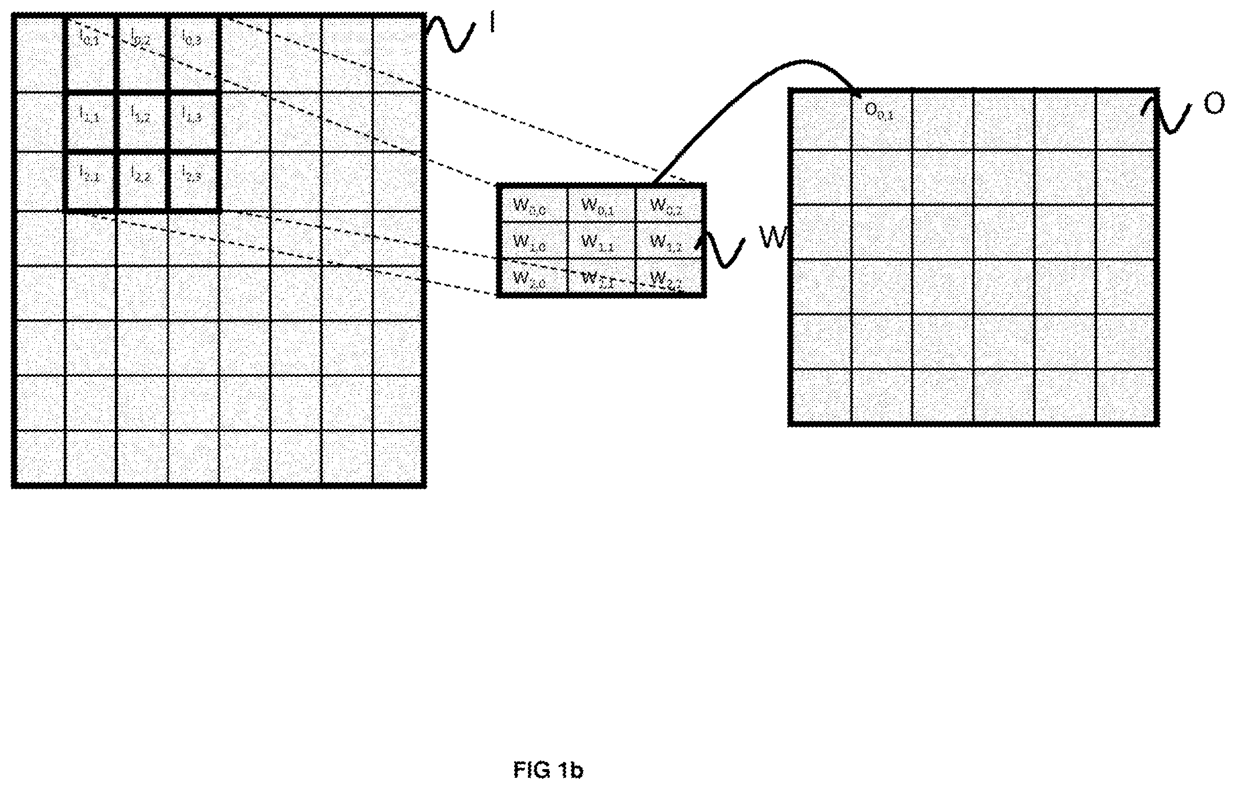 Patent US12614058 Figure 2 – Architecture of a computer for calculating a convolution layer in a convolutional neural network