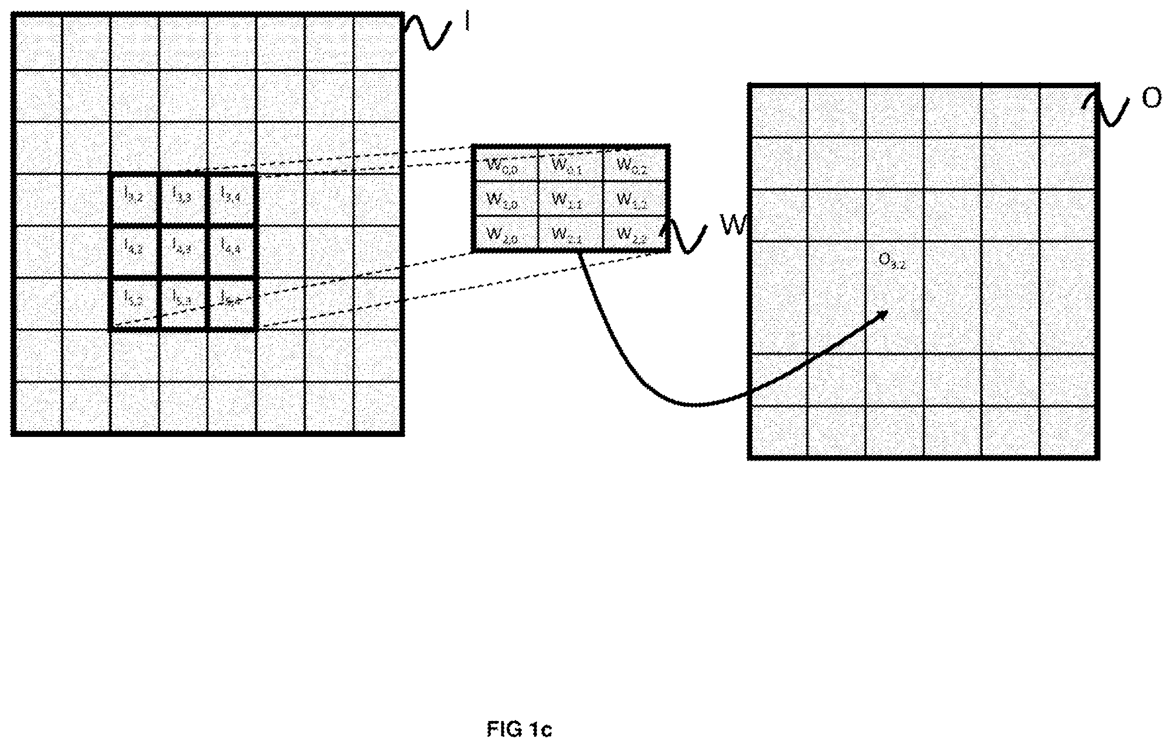 Patent US12614058 Figure 3 – Architecture of a computer for calculating a convolution layer in a convolutional neural network