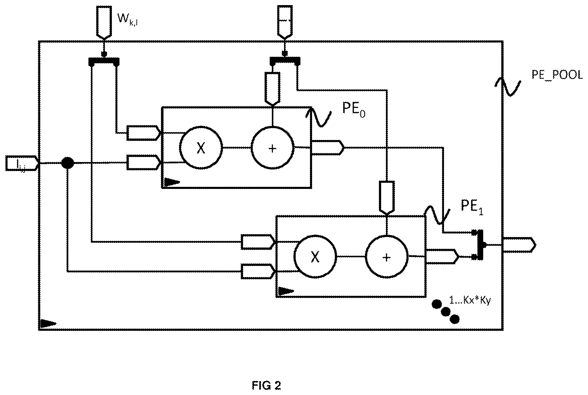Patent US12614058 Figure 5 – Architecture of a computer for calculating a convolution layer in a convolutional neural network