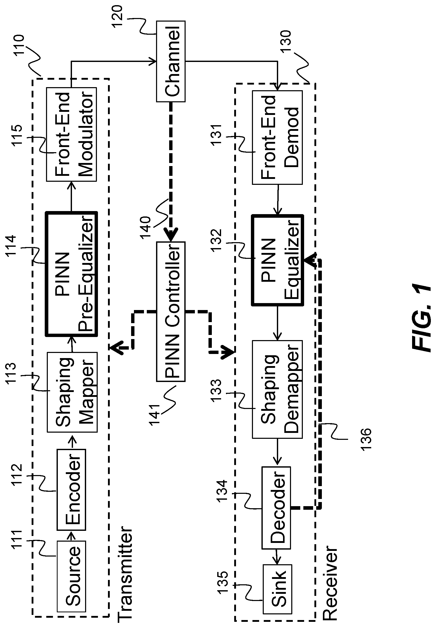 Patent US12614059 Figure 1 – Learning-based nonlinear compensation with physics-informed neural network for data access