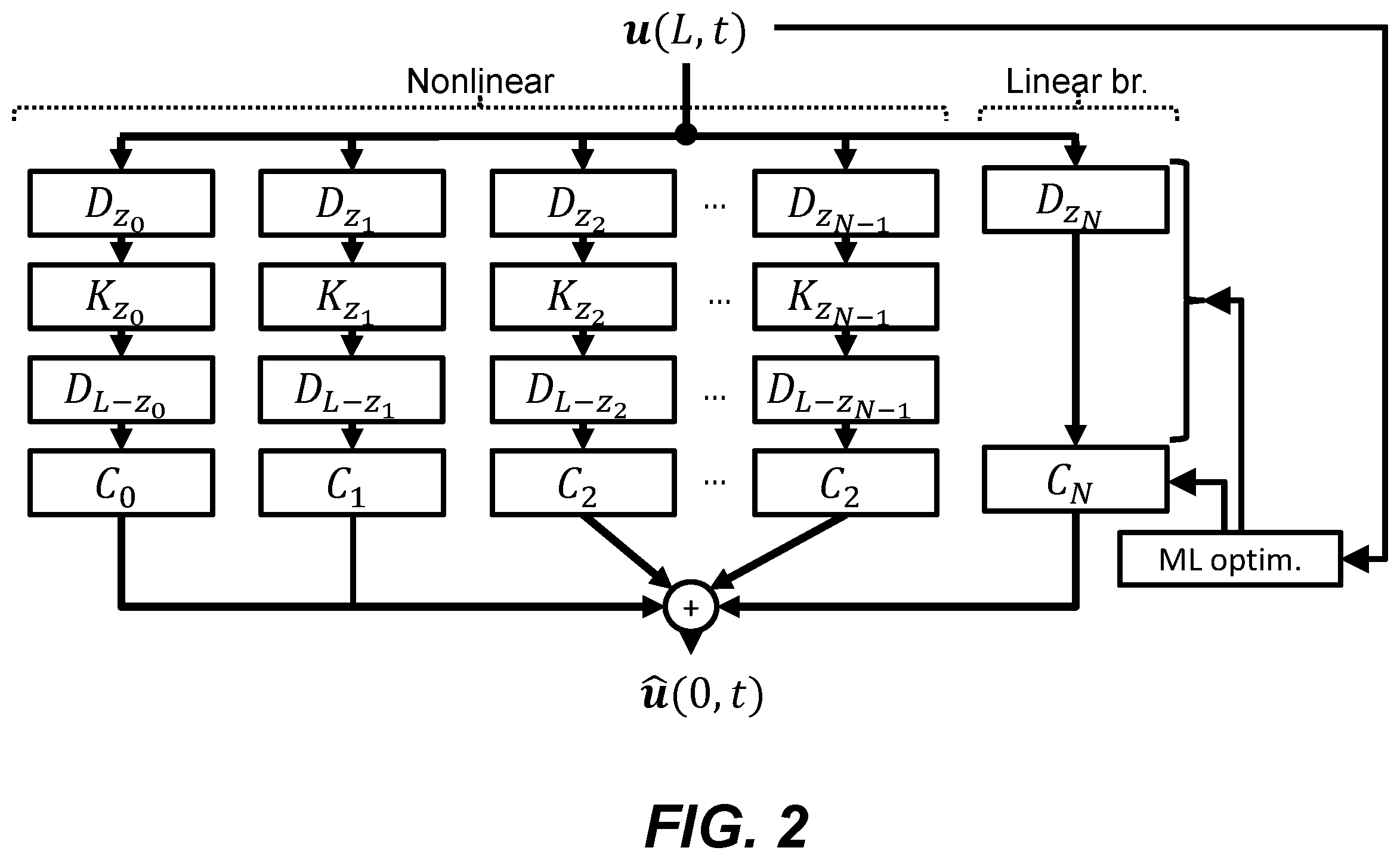 Patent US12614059 Figure 2 – Learning-based nonlinear compensation with physics-informed neural network for data access