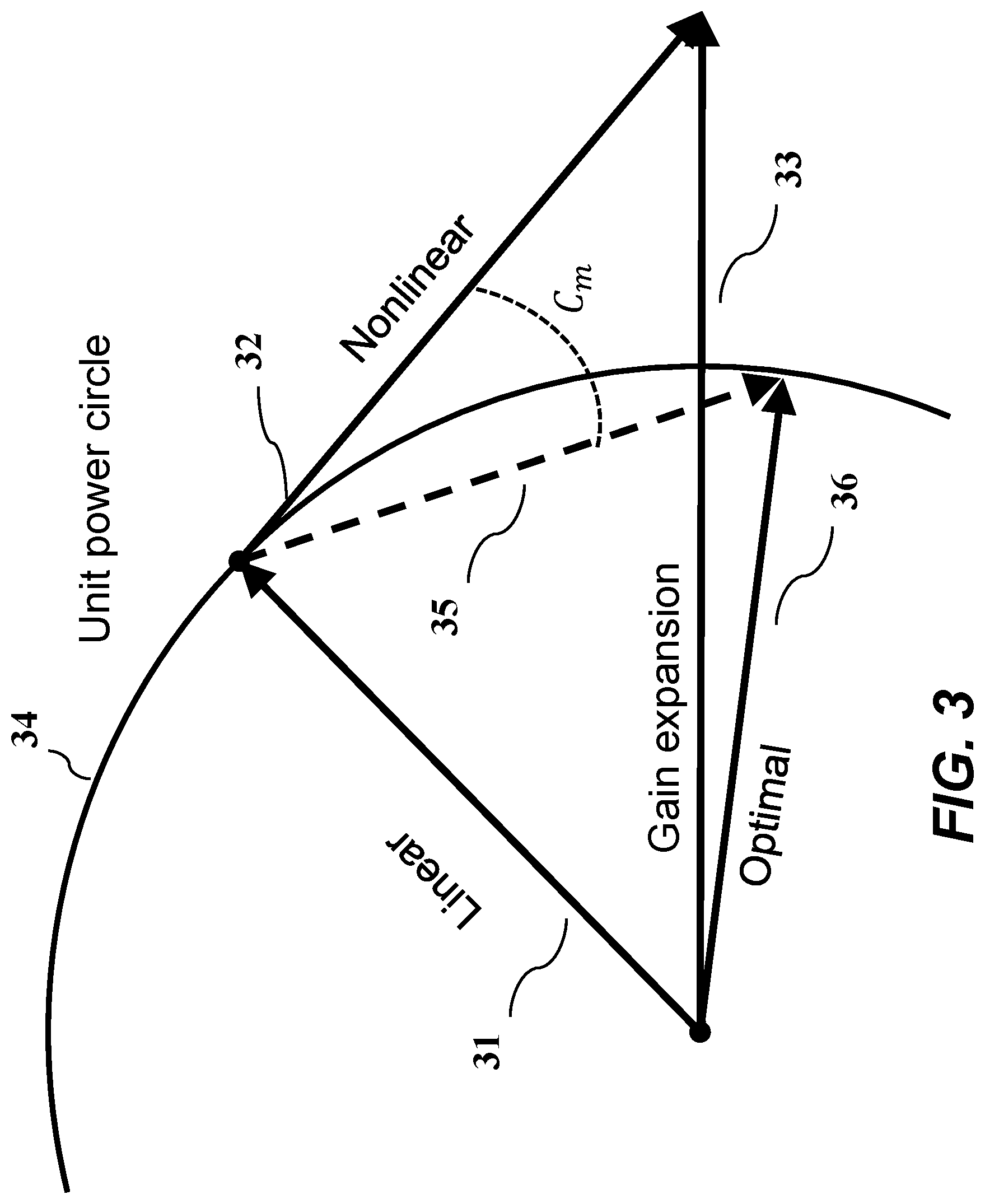 Patent US12614059 Figure 3 – Learning-based nonlinear compensation with physics-informed neural network for data access