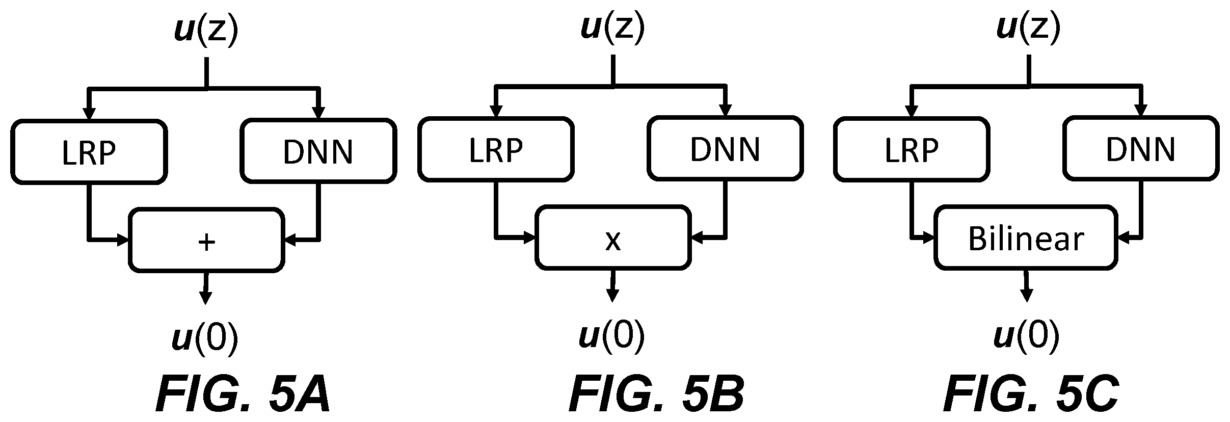 Patent US12614059 Figure 5 – Learning-based nonlinear compensation with physics-informed neural network for data access