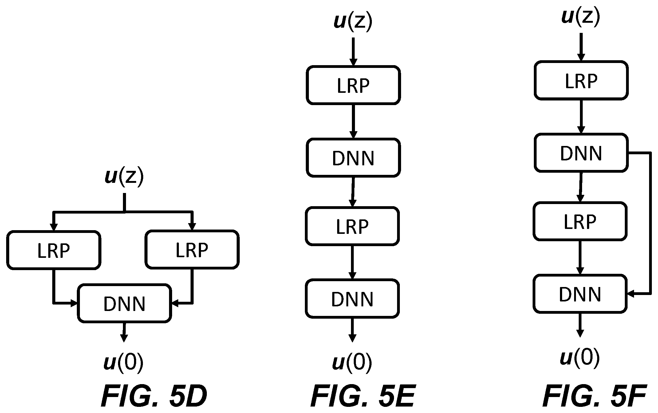 Patent US12614059 Figure 6 – Learning-based nonlinear compensation with physics-informed neural network for data access
