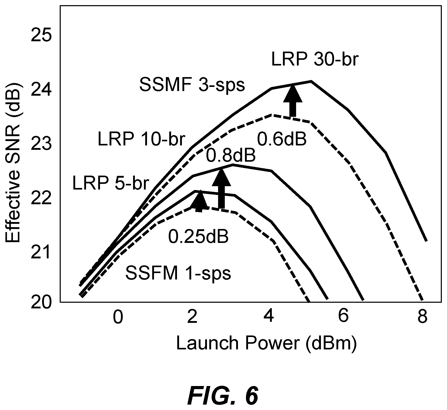 Patent US12614059 Figure 7 – Learning-based nonlinear compensation with physics-informed neural network for data access