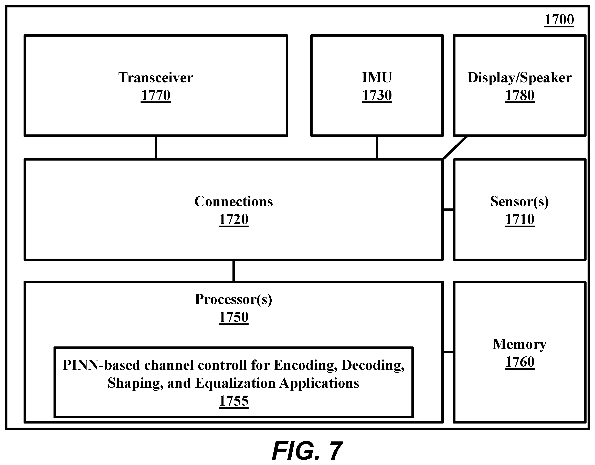 Patent US12614059 Figure 8 – Learning-based nonlinear compensation with physics-informed neural network for data access