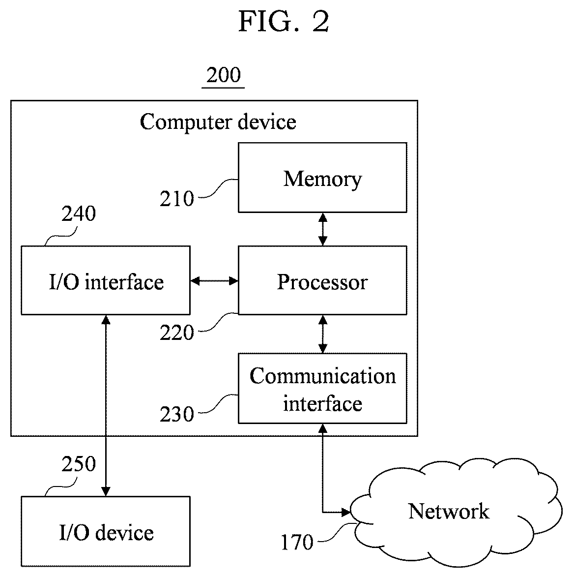 Patent US12614060 Figure 2 – Method and system for evaluating evaluation target by various characteristics using mixture of expert