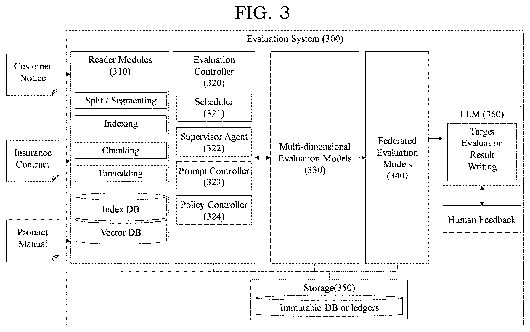 Patent US12614060 Figure 3 – Method and system for evaluating evaluation target by various characteristics using mixture of expert