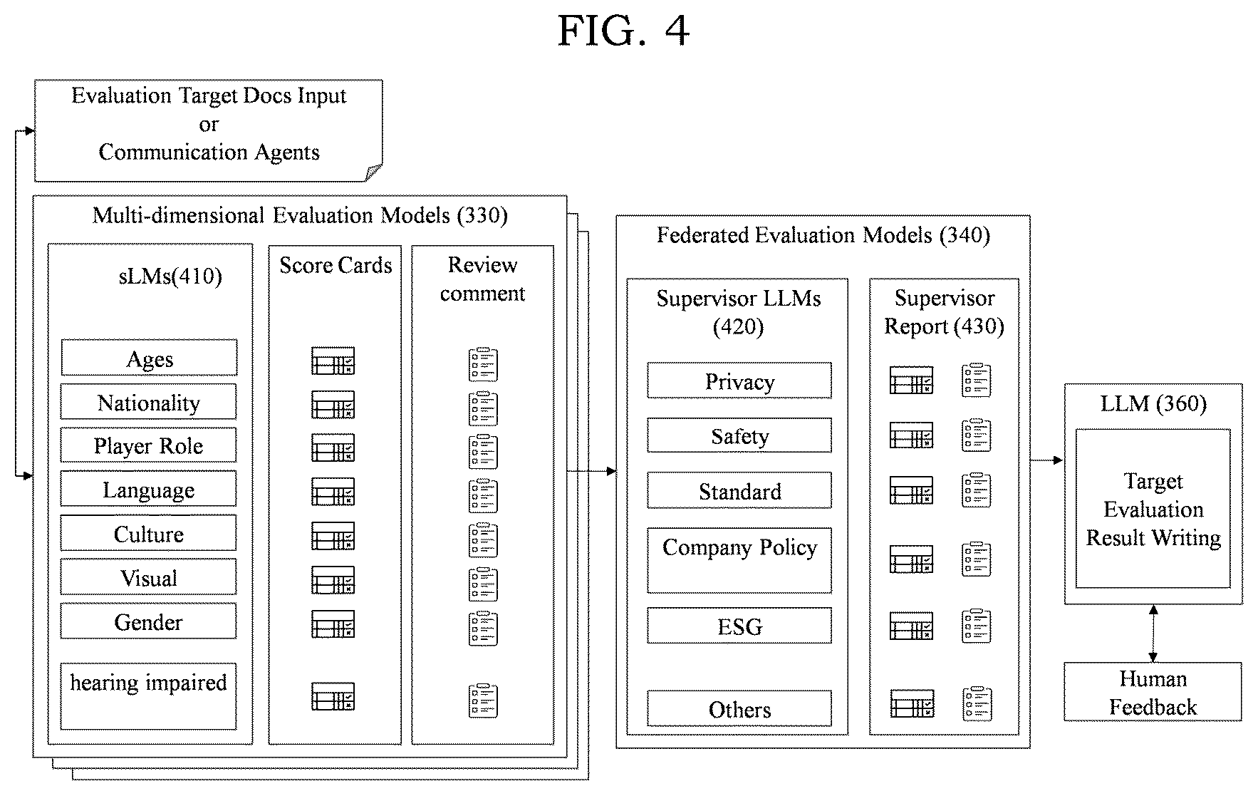 Patent US12614060 Figure 4 – Method and system for evaluating evaluation target by various characteristics using mixture of expert