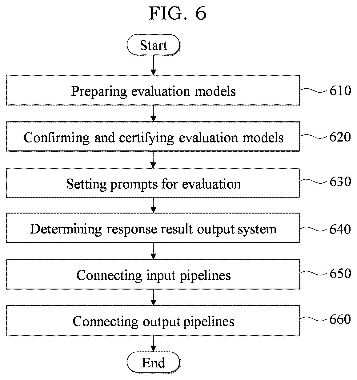 Patent US12614060 Figure 6 – Method and system for evaluating evaluation target by various characteristics using mixture of expert