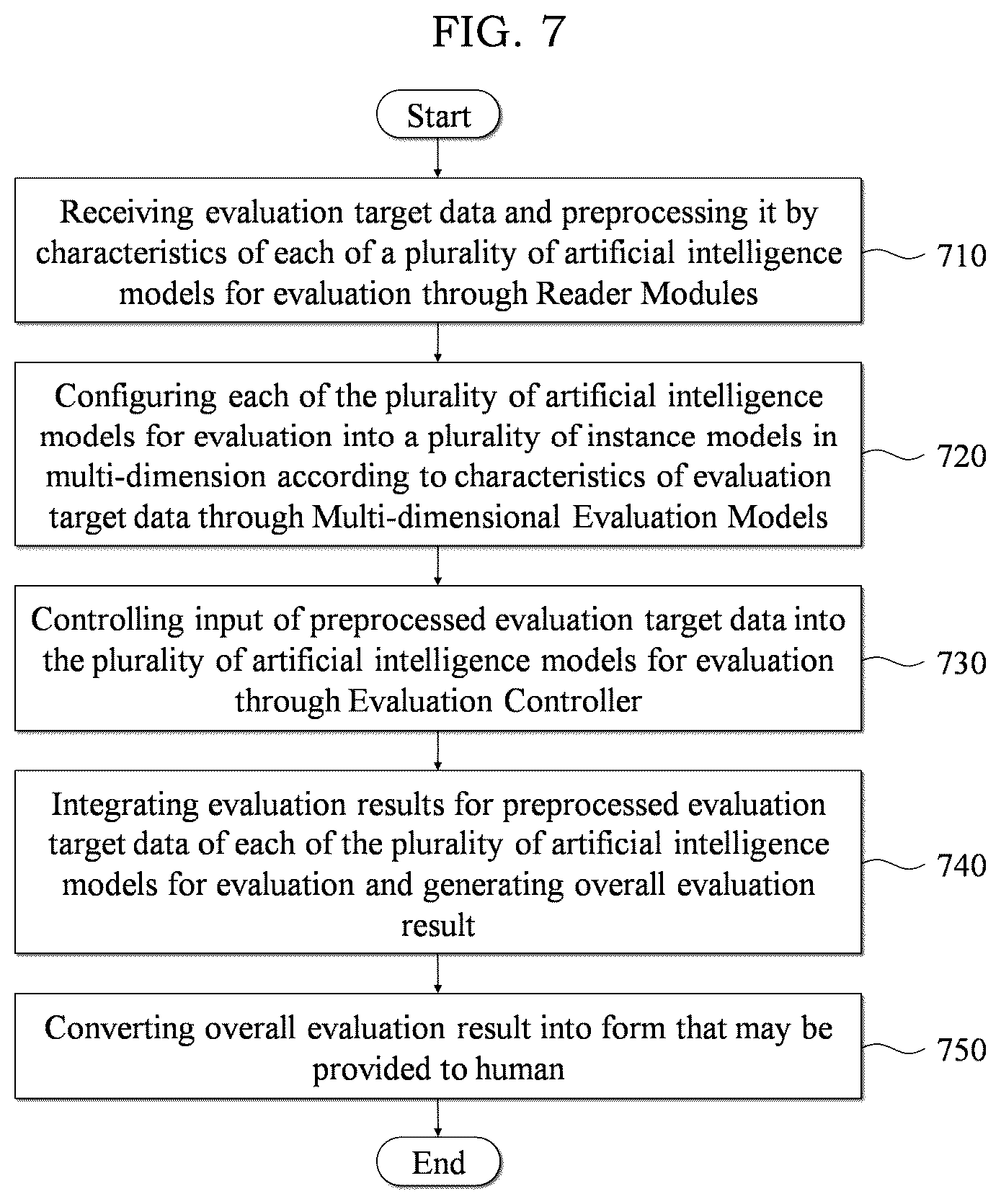 Patent US12614060 Figure 7 – Method and system for evaluating evaluation target by various characteristics using mixture of expert