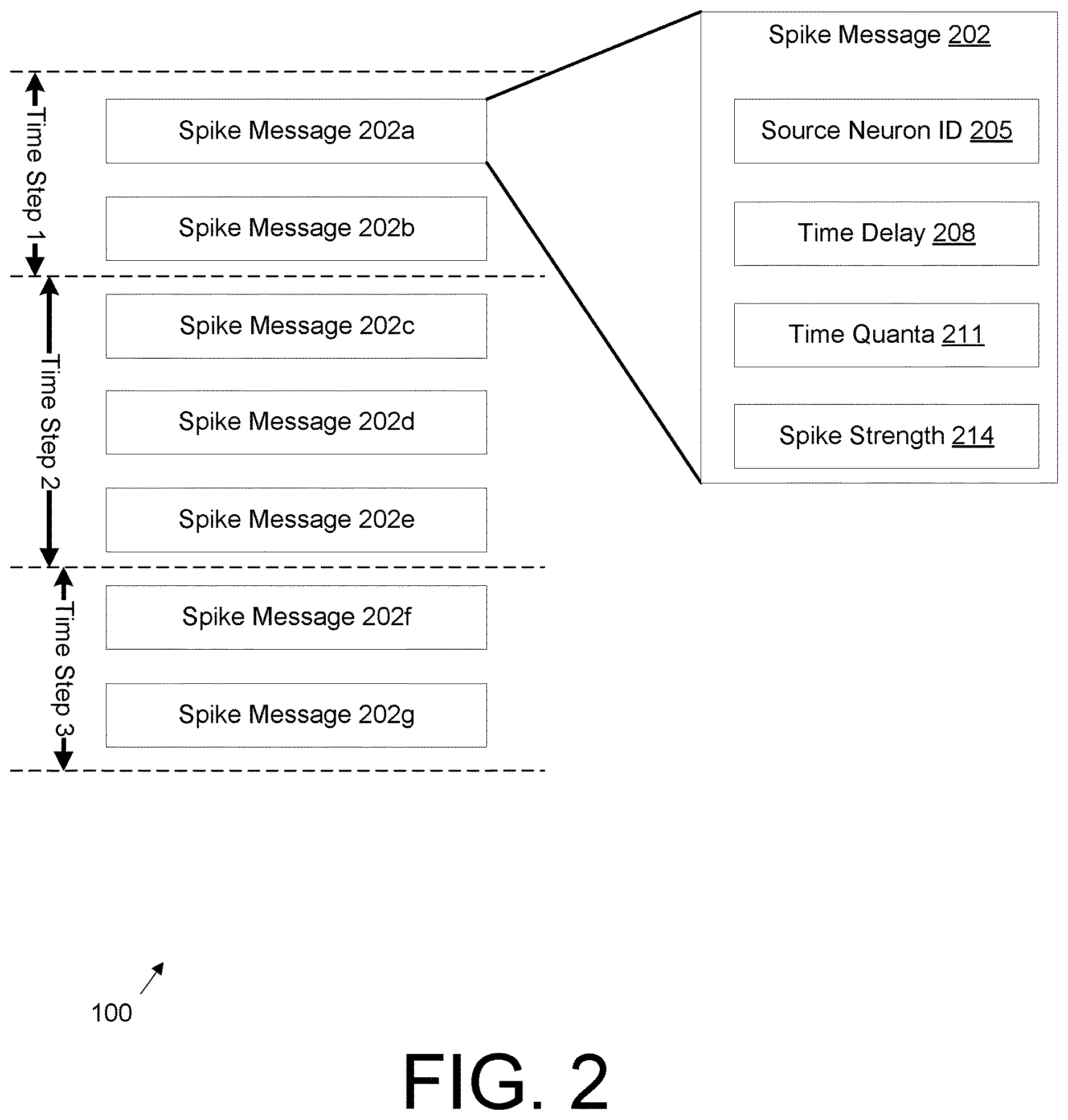 Patent US12614061 Figure 2 – Pipelining spikes during memory access in spiking neural networks