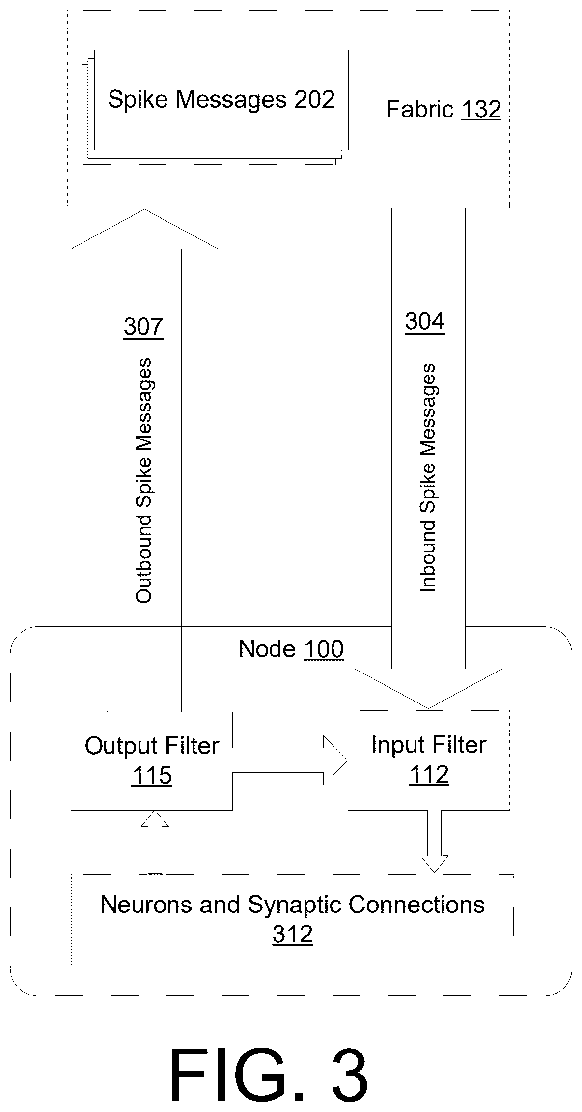 Patent US12614061 Figure 3 – Pipelining spikes during memory access in spiking neural networks