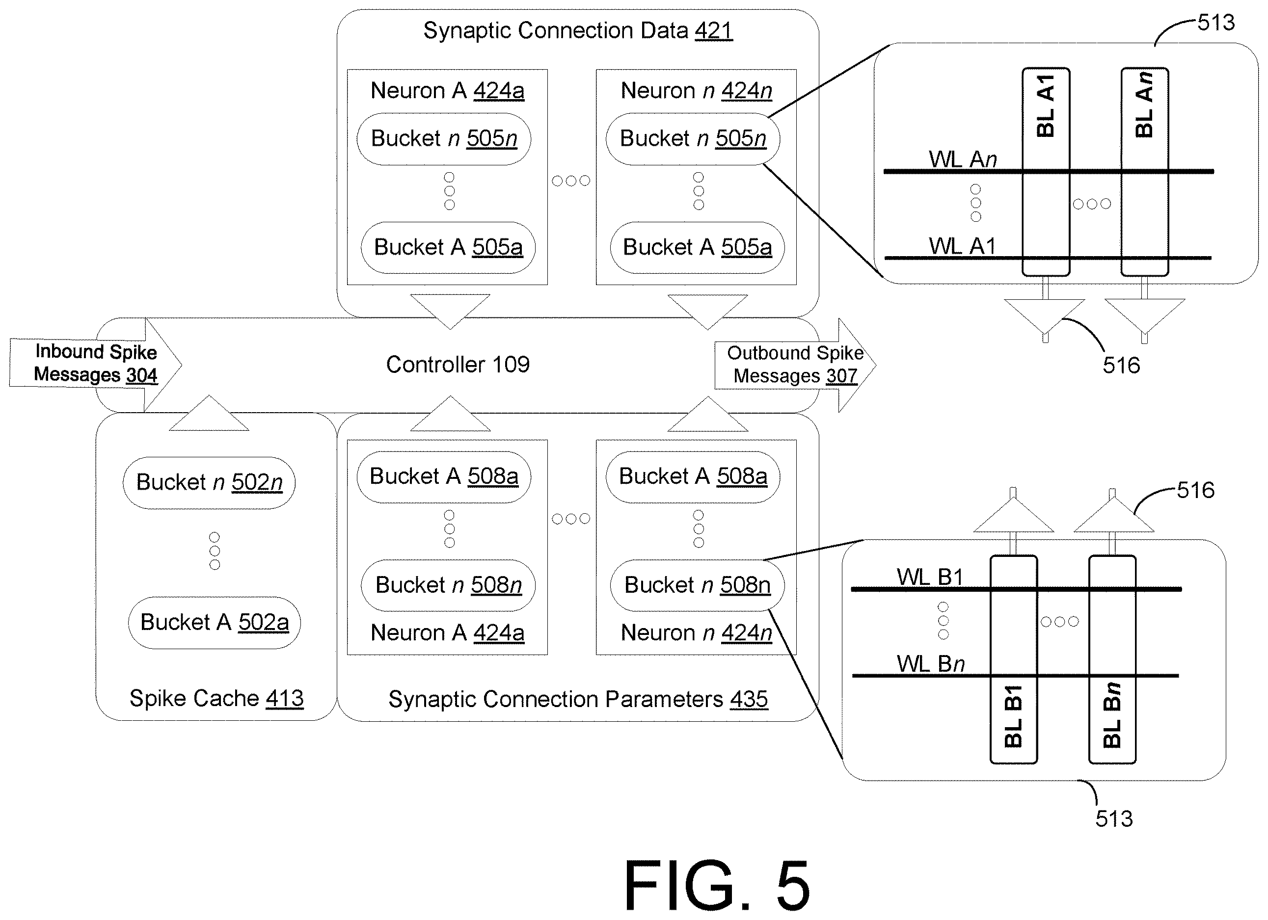Patent US12614061 Figure 5 – Pipelining spikes during memory access in spiking neural networks