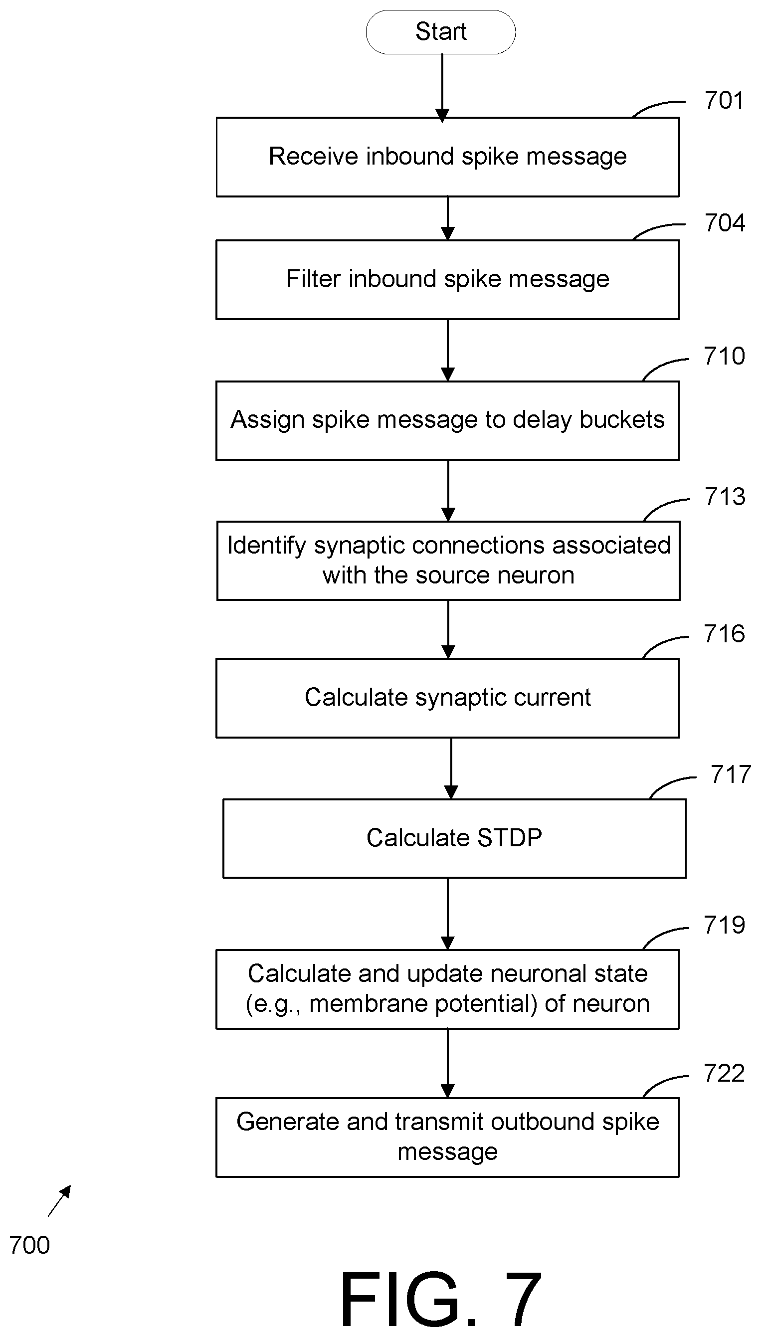 Patent US12614061 Figure 7 – Pipelining spikes during memory access in spiking neural networks