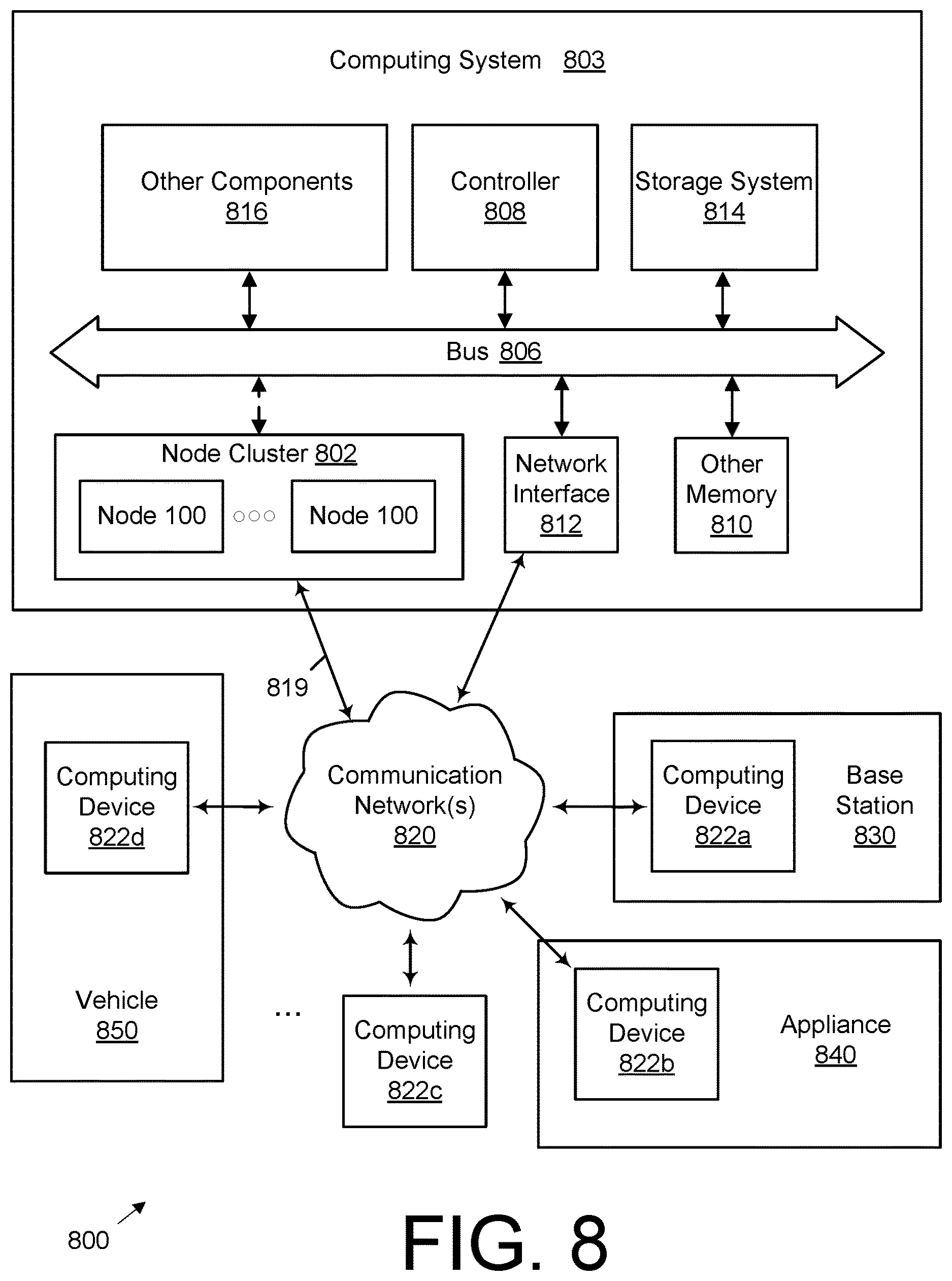 Patent US12614061 Figure 8 – Pipelining spikes during memory access in spiking neural networks