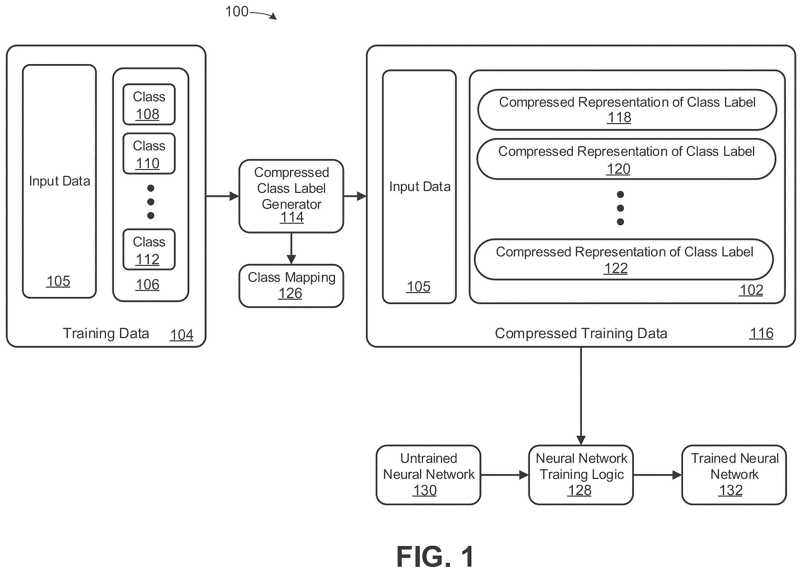 Patent US12614062 — Techniques for classification with neural networks — Figure 1