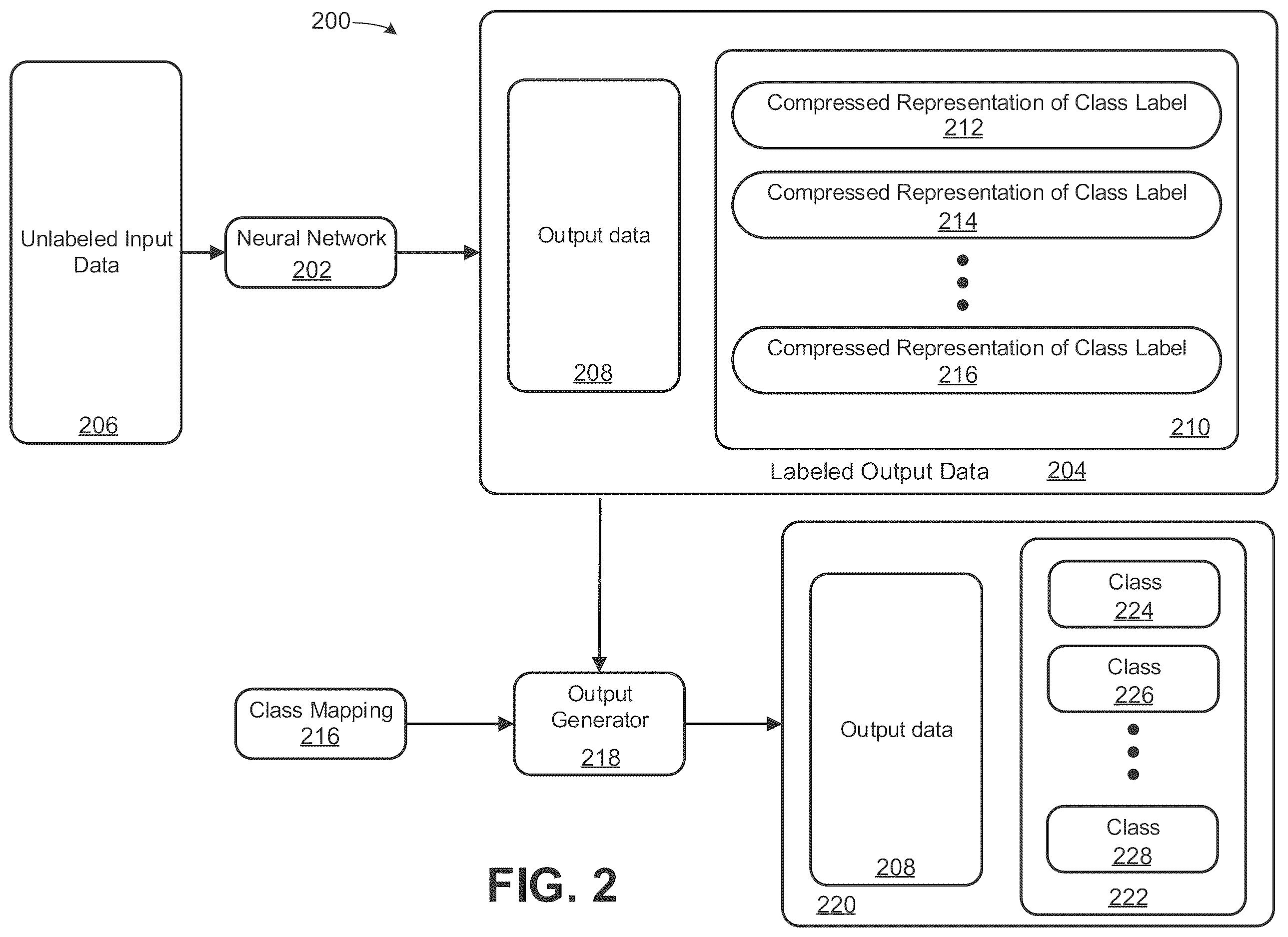 Patent US12614062 Figure 2 – Techniques for classification with neural networks