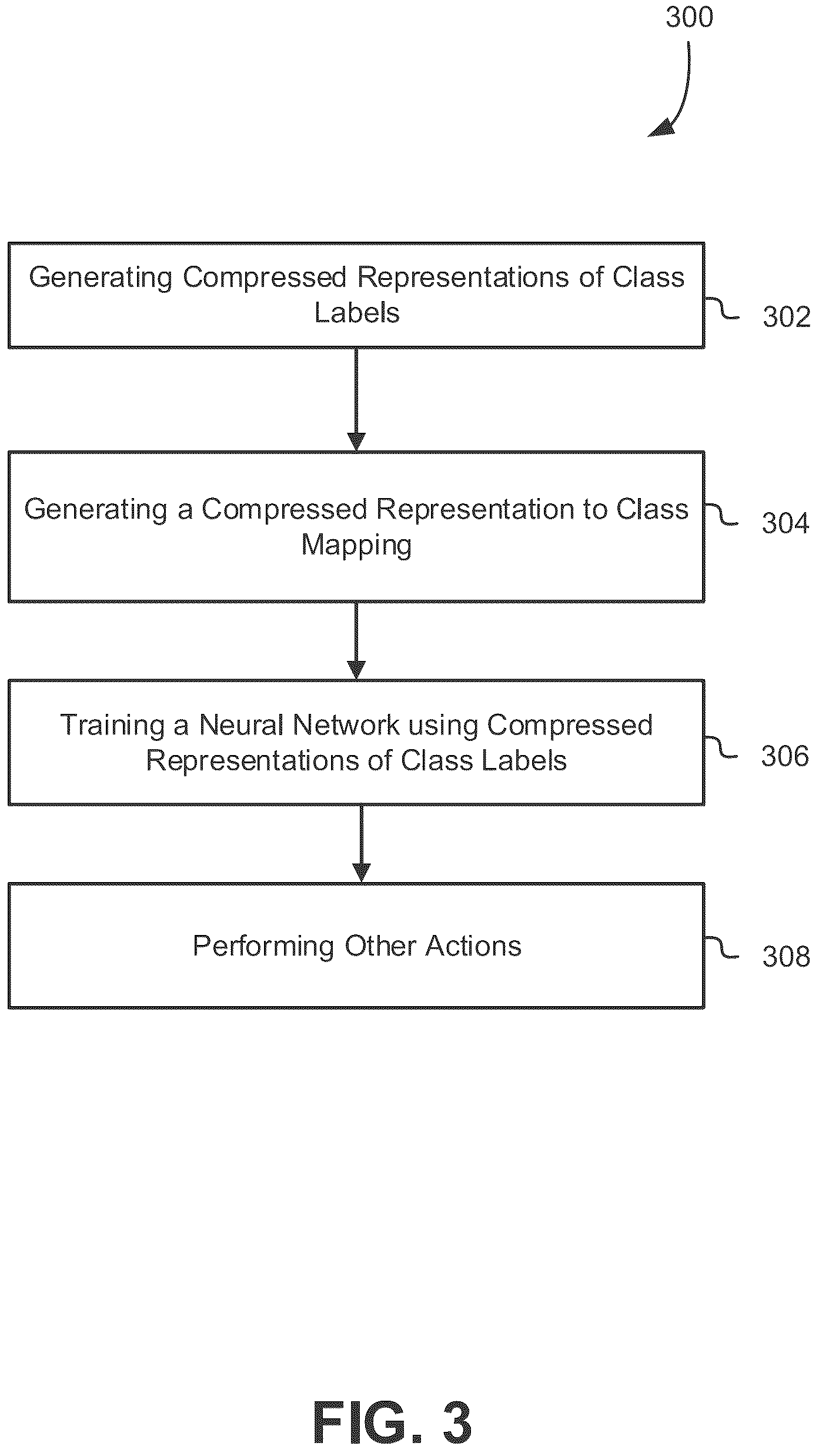 Patent US12614062 Figure 3 – Techniques for classification with neural networks