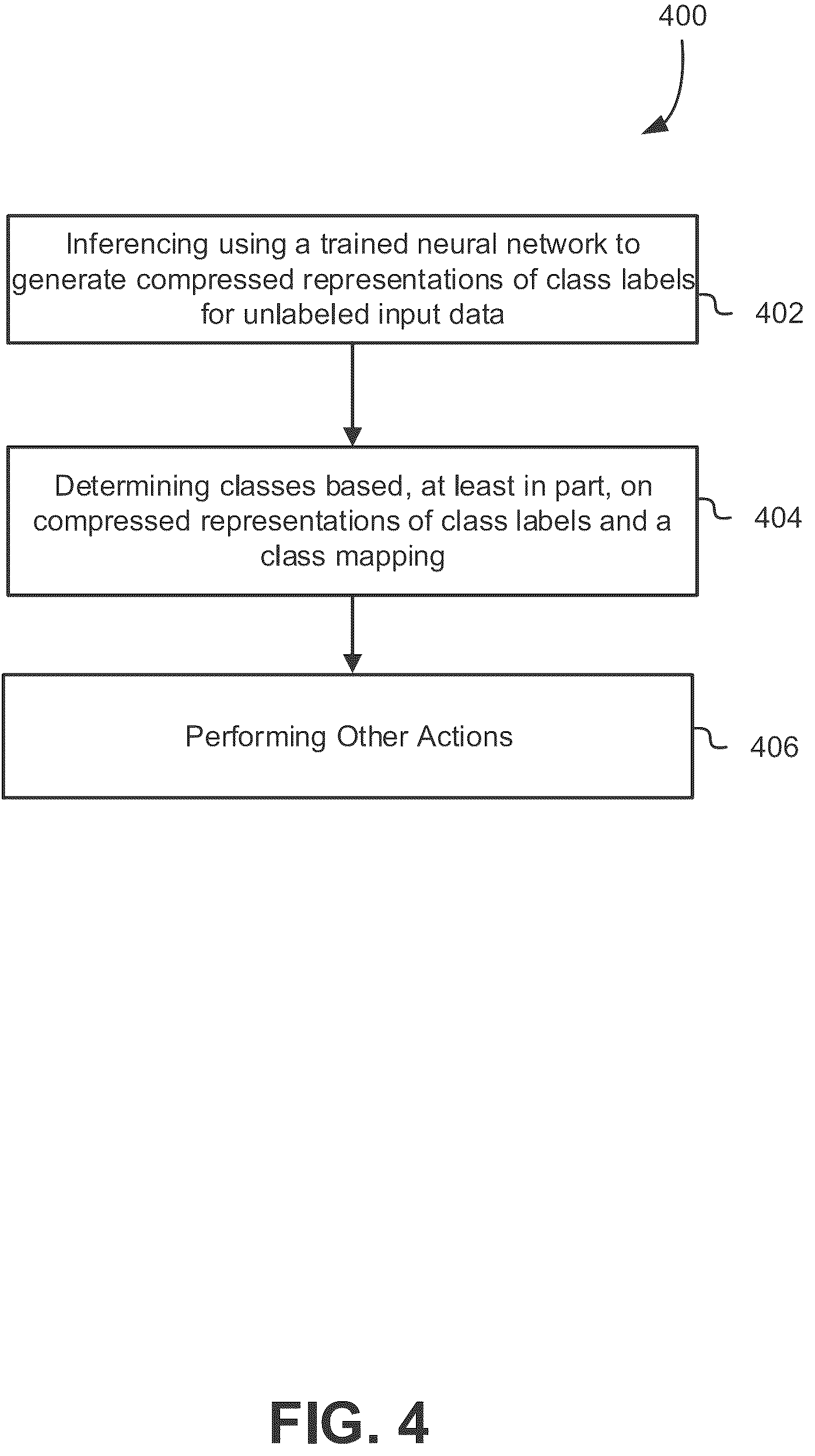 Patent US12614062 Figure 4 – Techniques for classification with neural networks