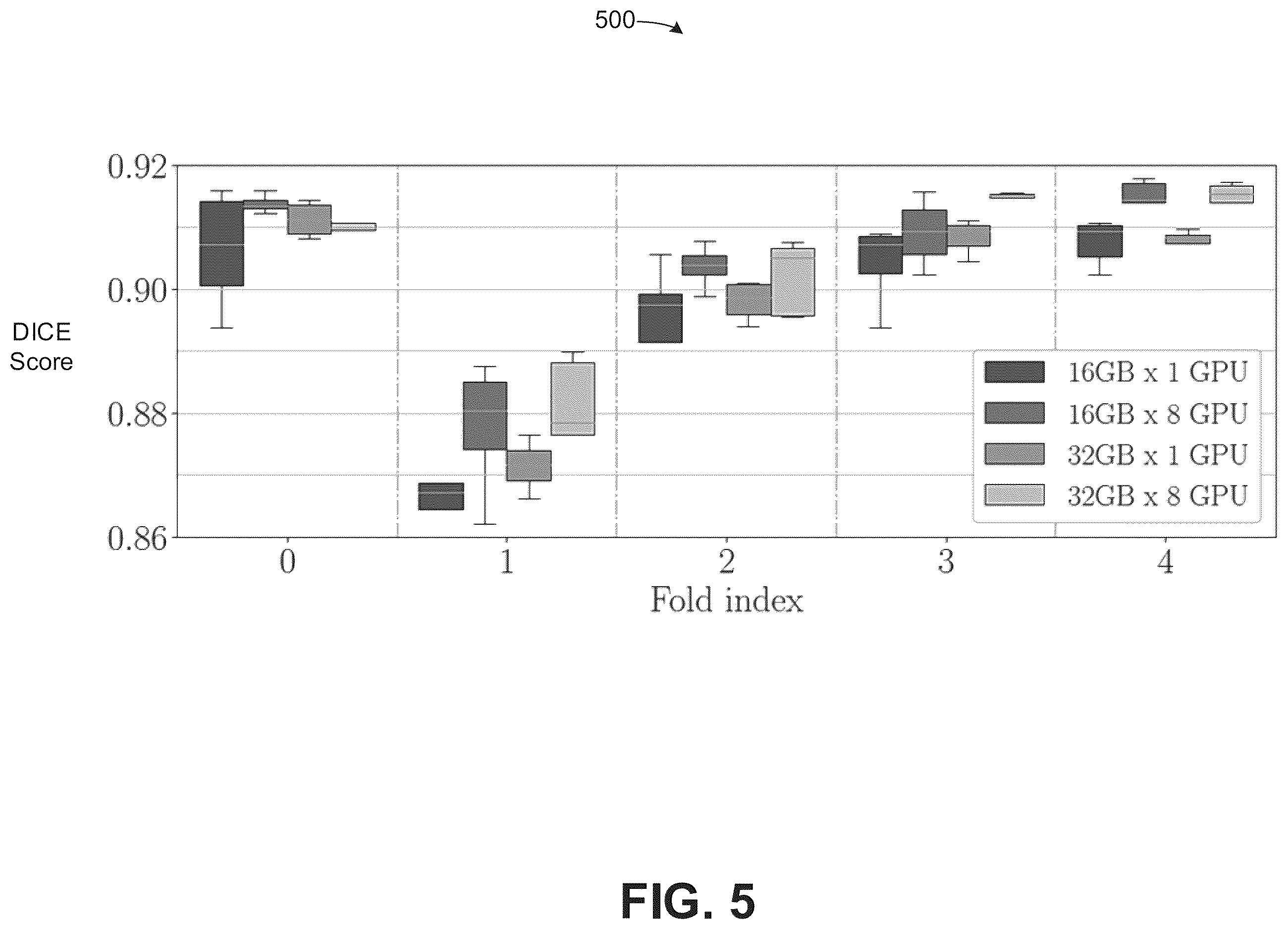 Patent US12614062 Figure 5 – Techniques for classification with neural networks