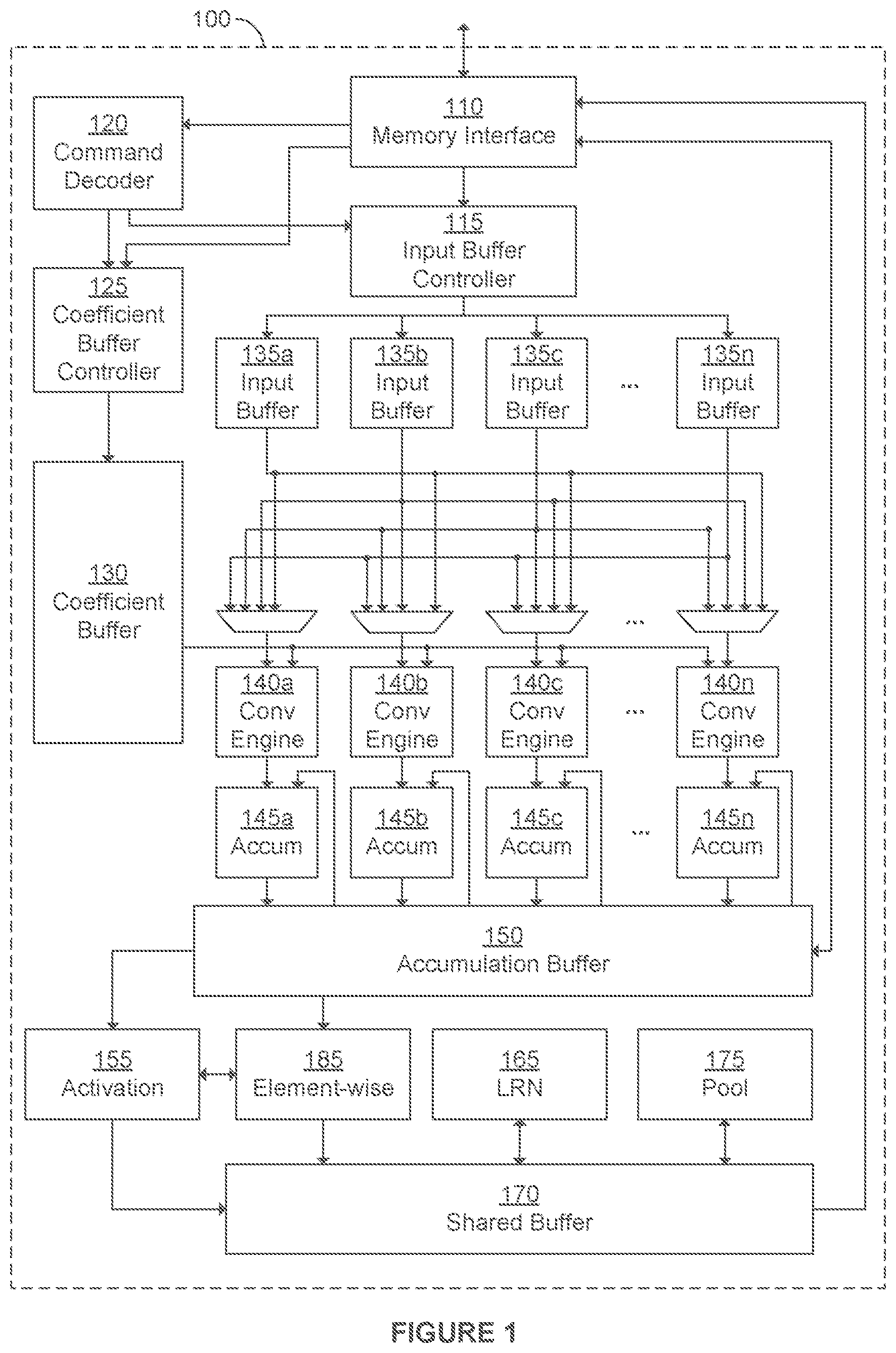Patent US12614063 — Implementation of argmax or argmin in hardware — Figure 1