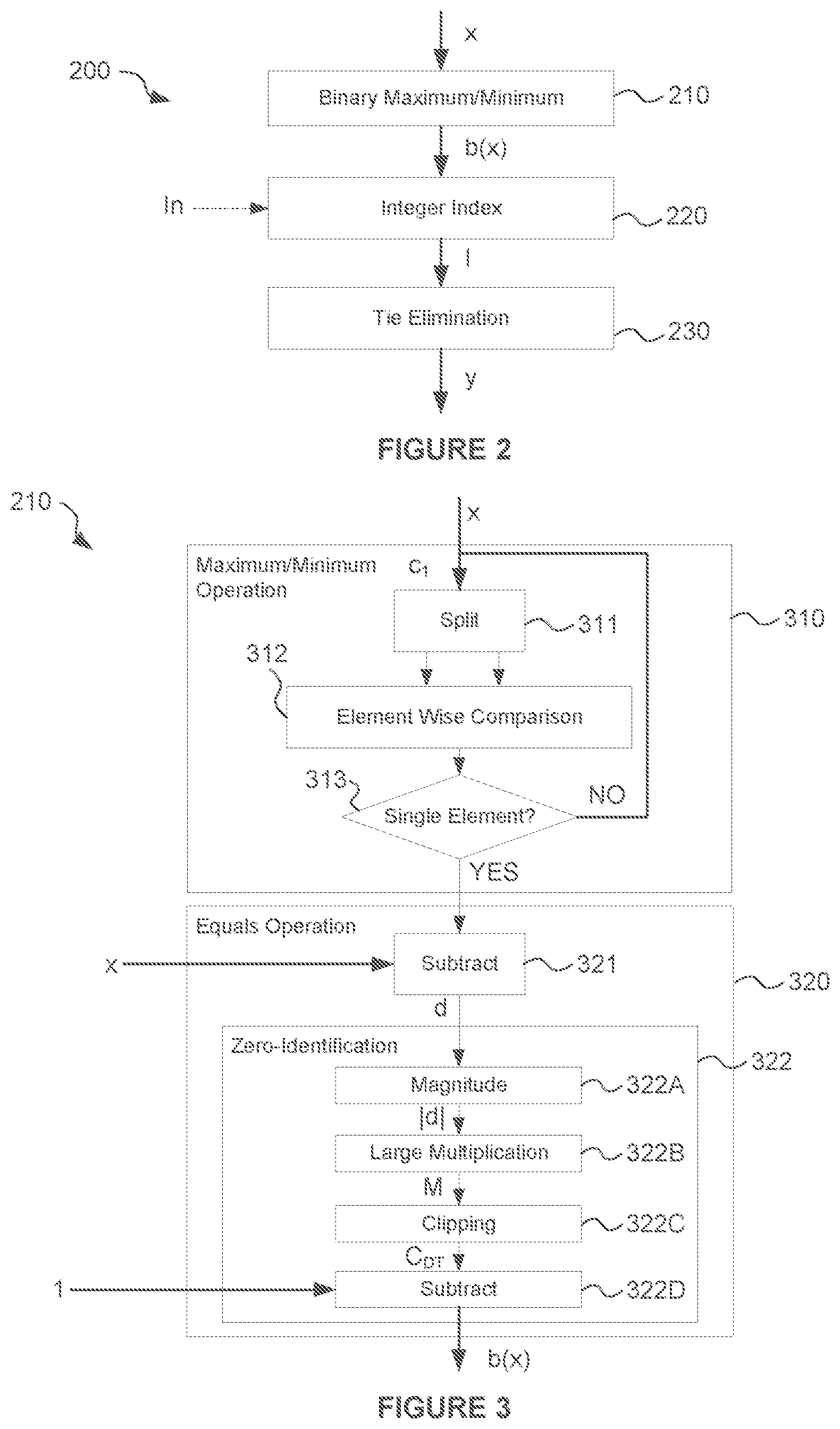 Patent US12614063 Figure 2 – Implementation of argmax or argmin in hardware