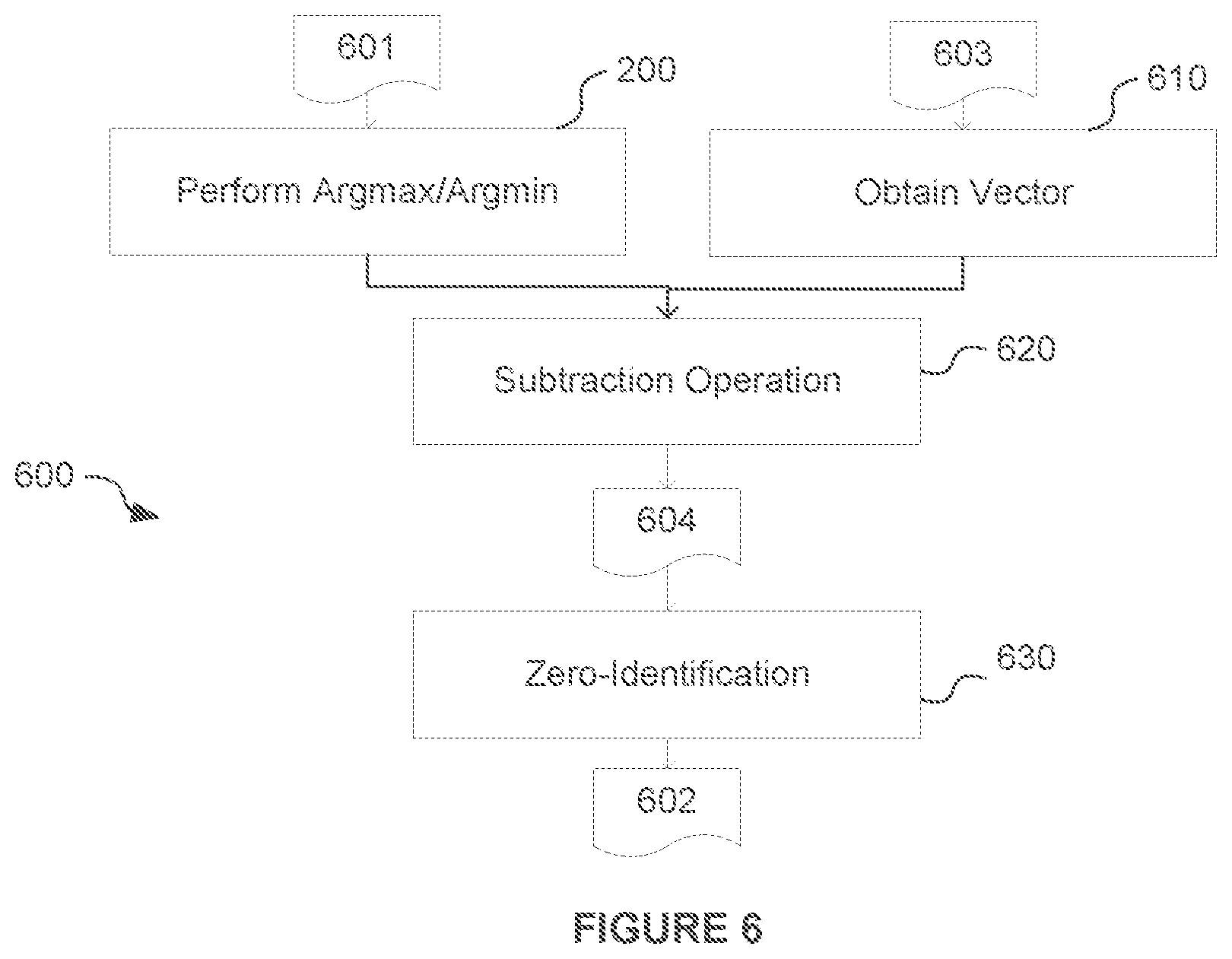 Patent US12614063 Figure 4 – Implementation of argmax or argmin in hardware