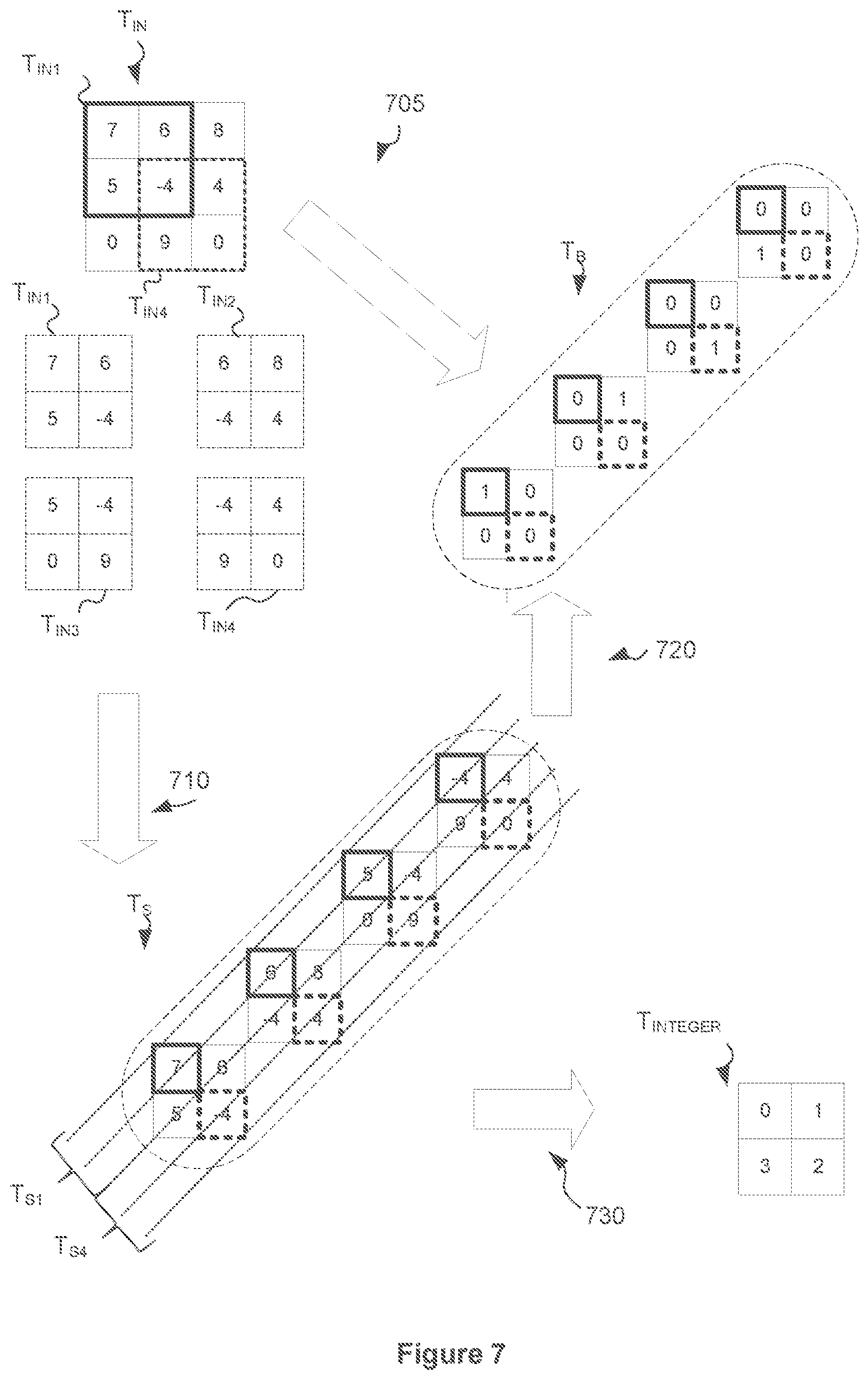 Patent US12614063 Figure 5 – Implementation of argmax or argmin in hardware