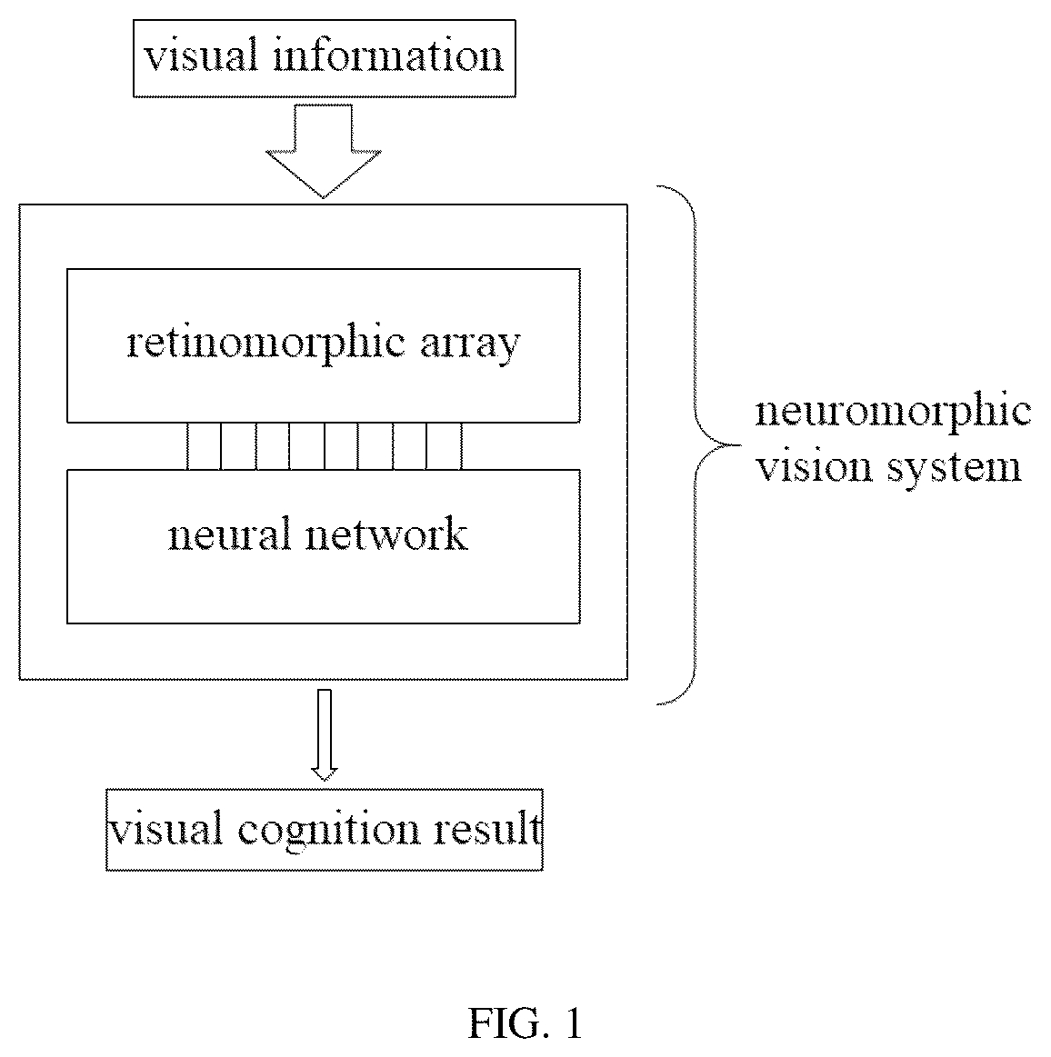 Patent US12614064 — Neuromorphic vision system — Figure 1