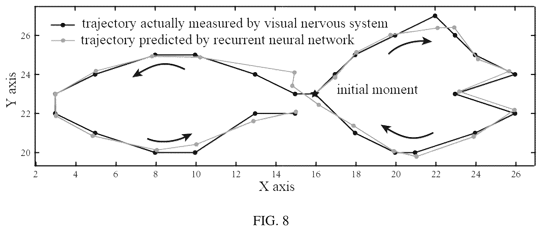 Patent US12614064 Figure 7 – Neuromorphic vision system