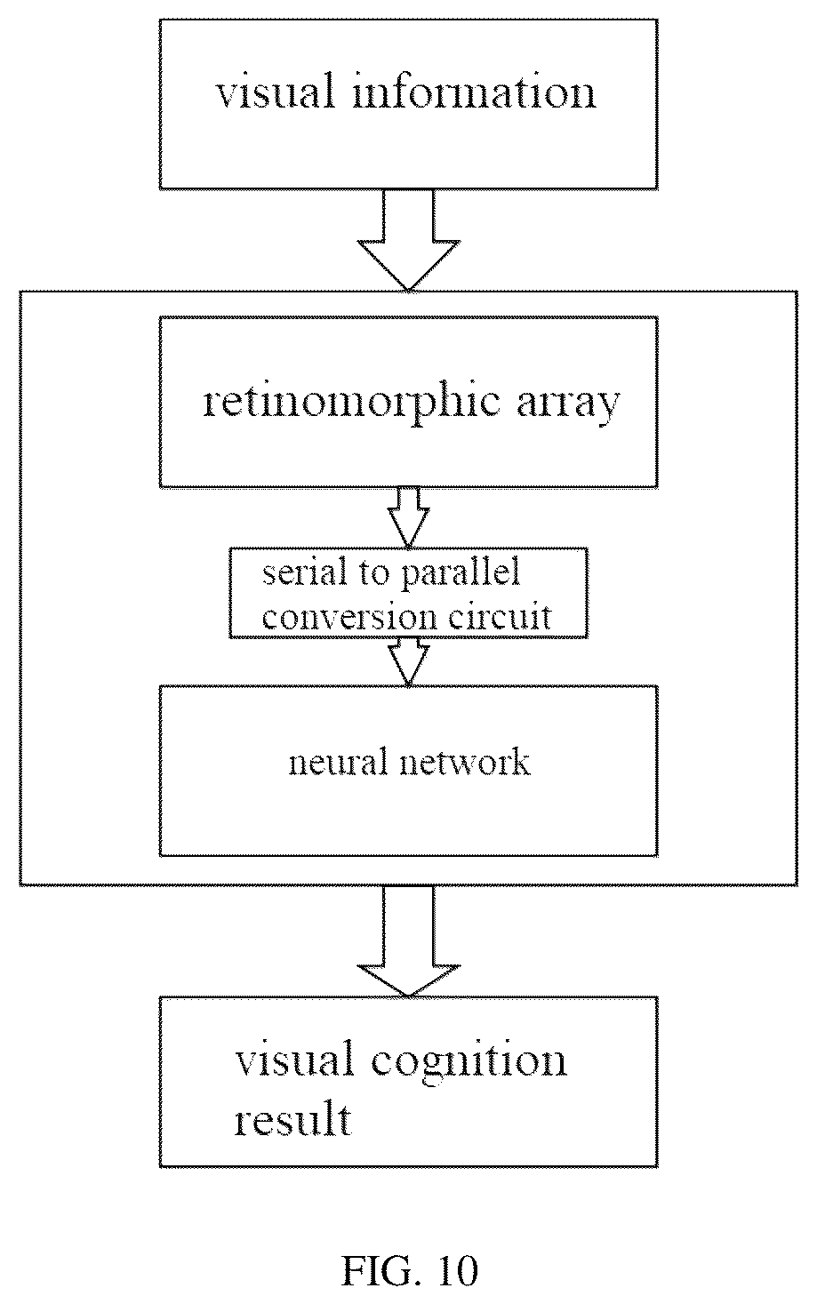 Patent US12614064 Figure 9 – Neuromorphic vision system