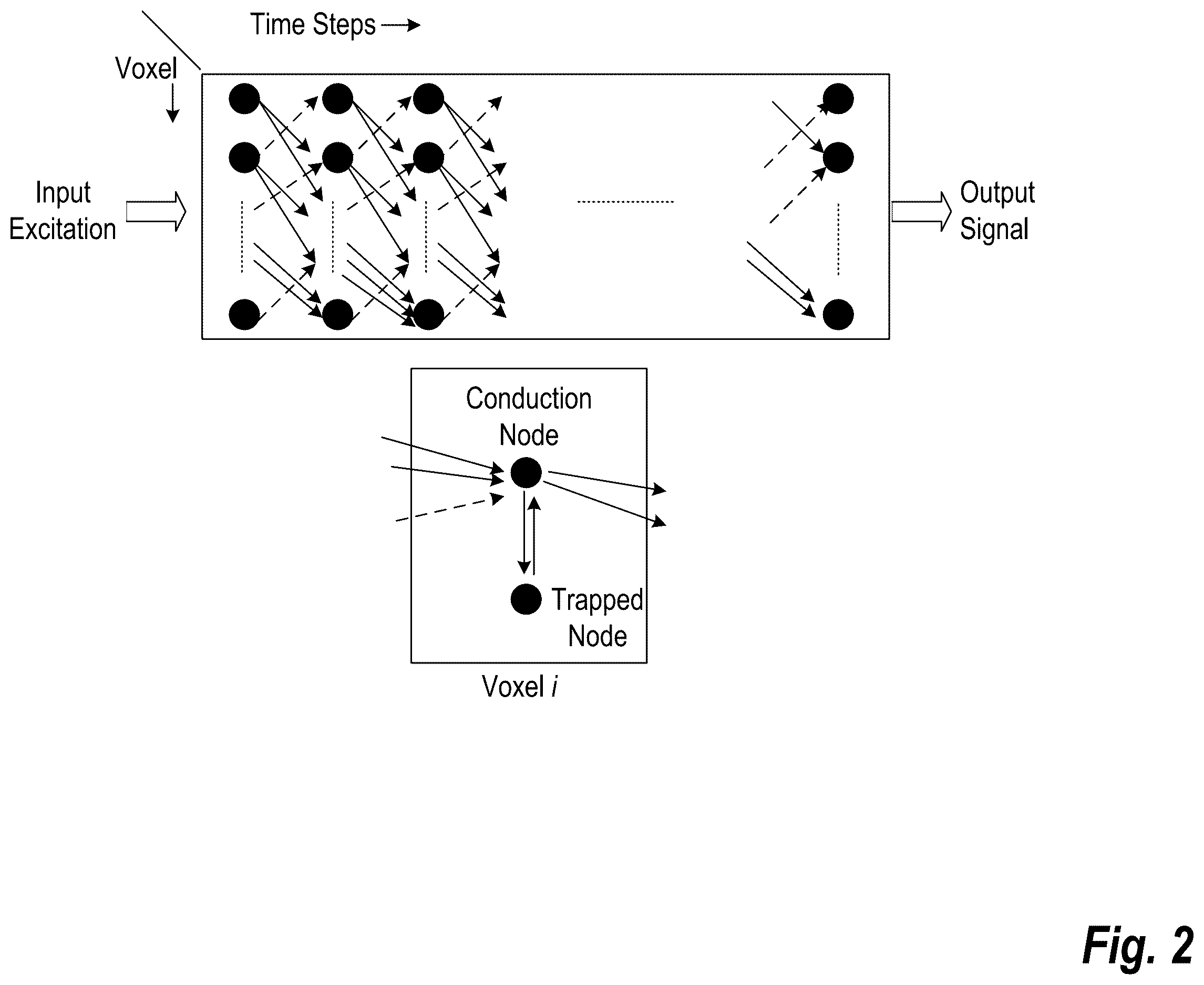 Patent US12614065 Figure 4 – Enhancement of weak signal for machine training neural network representing a solid-state detector