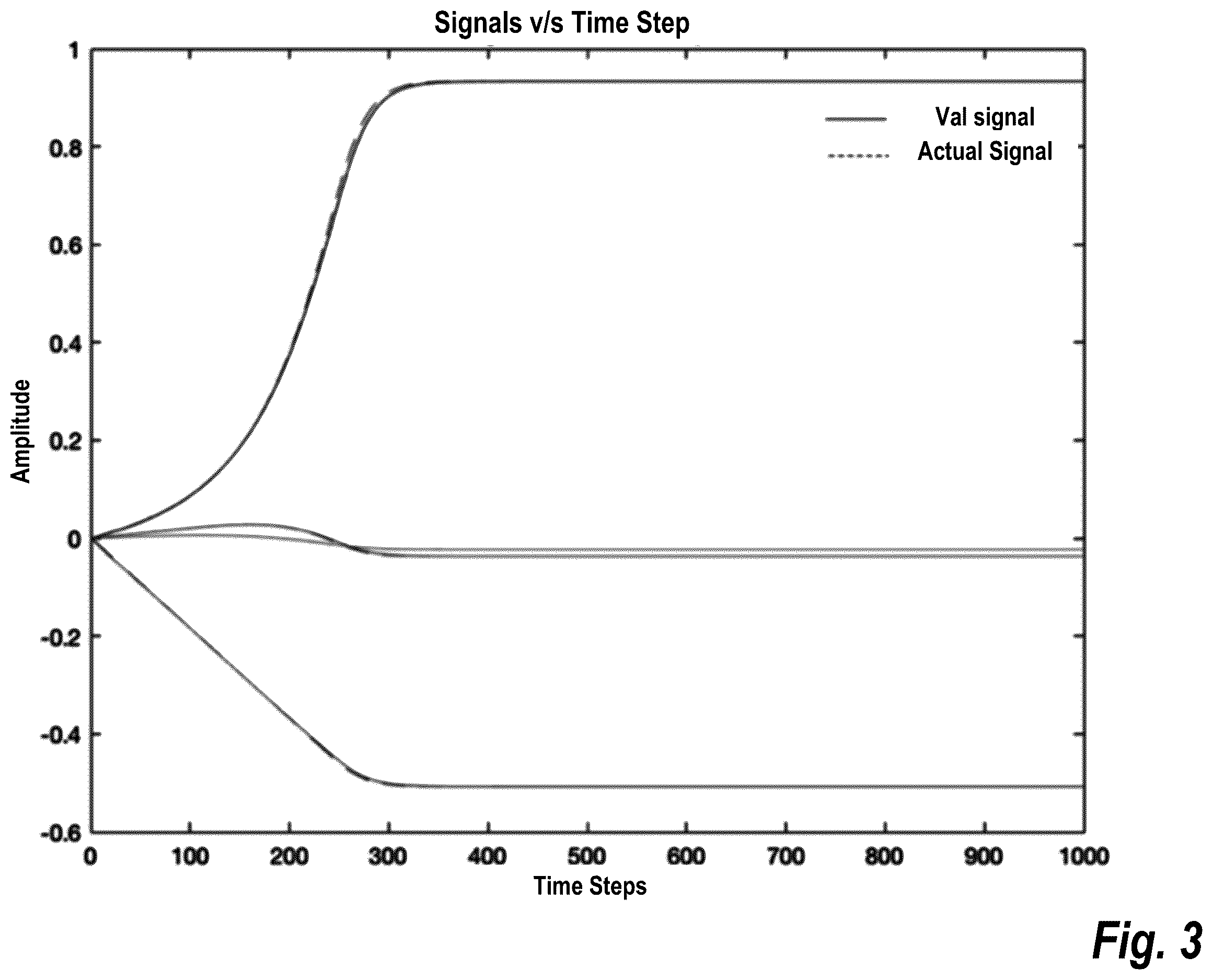 Patent US12614065 Figure 5 – Enhancement of weak signal for machine training neural network representing a solid-state detector