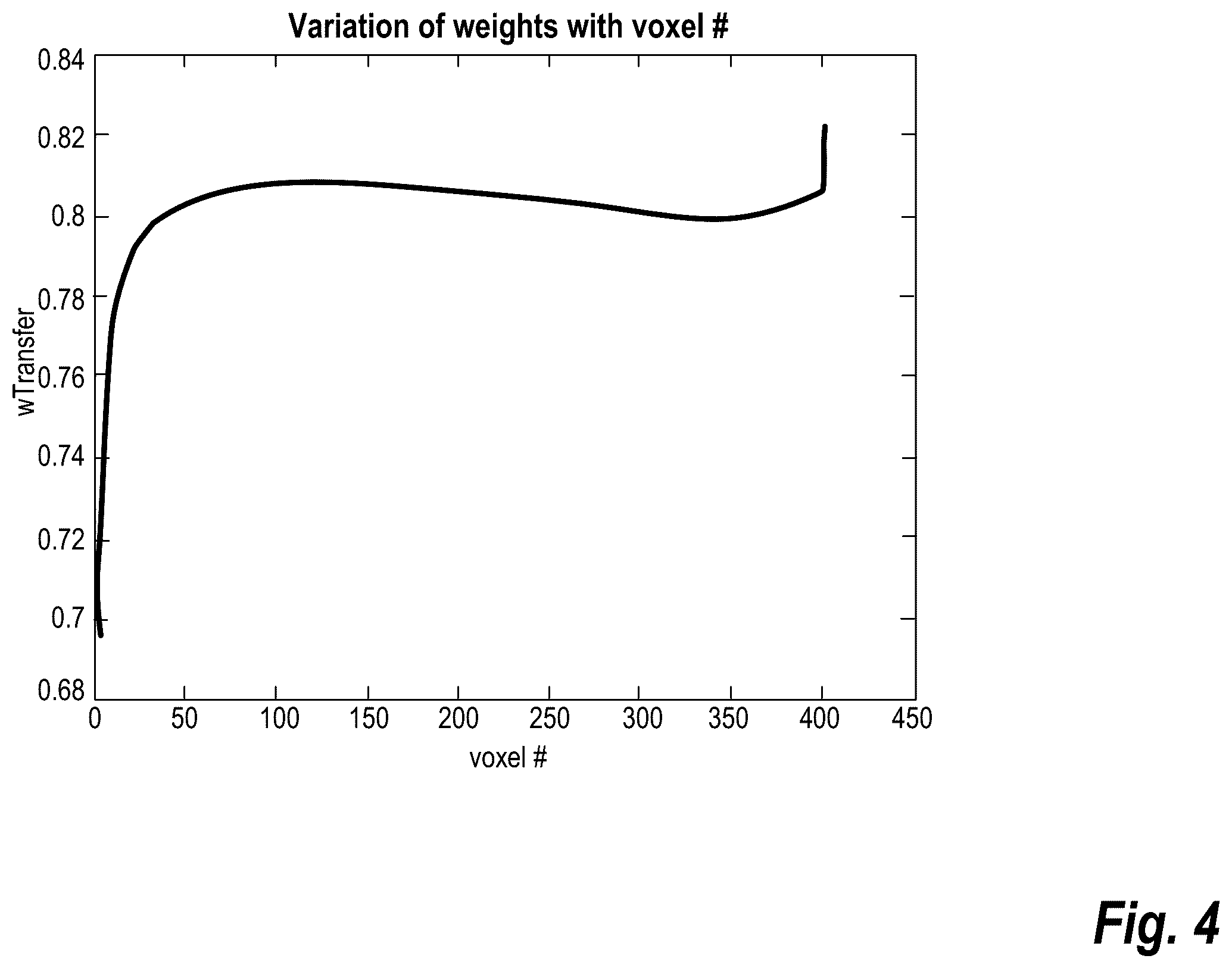 Patent US12614065 Figure 6 – Enhancement of weak signal for machine training neural network representing a solid-state detector