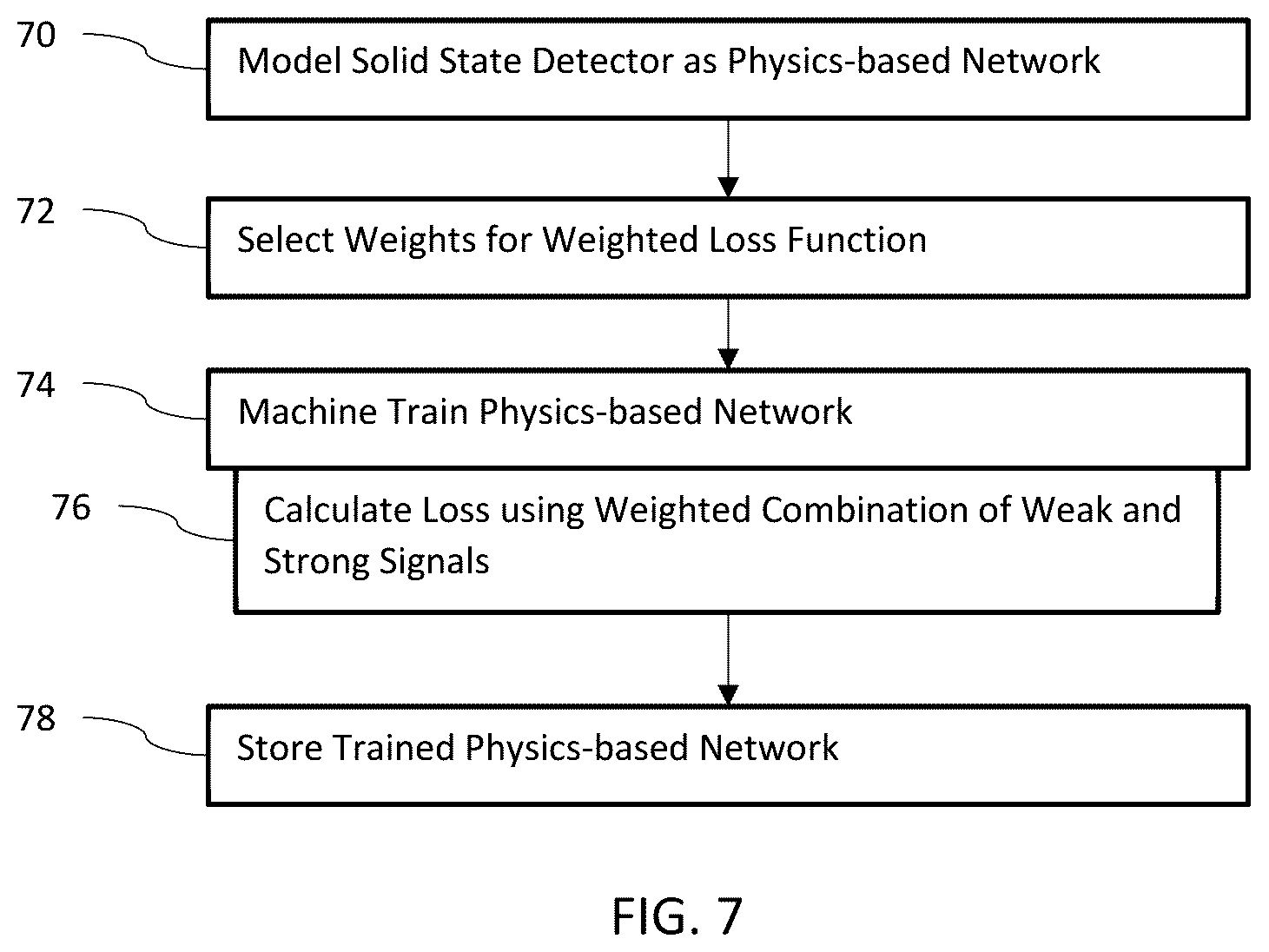 Patent US12614065 Figure 11 – Enhancement of weak signal for machine training neural network representing a solid-state detector