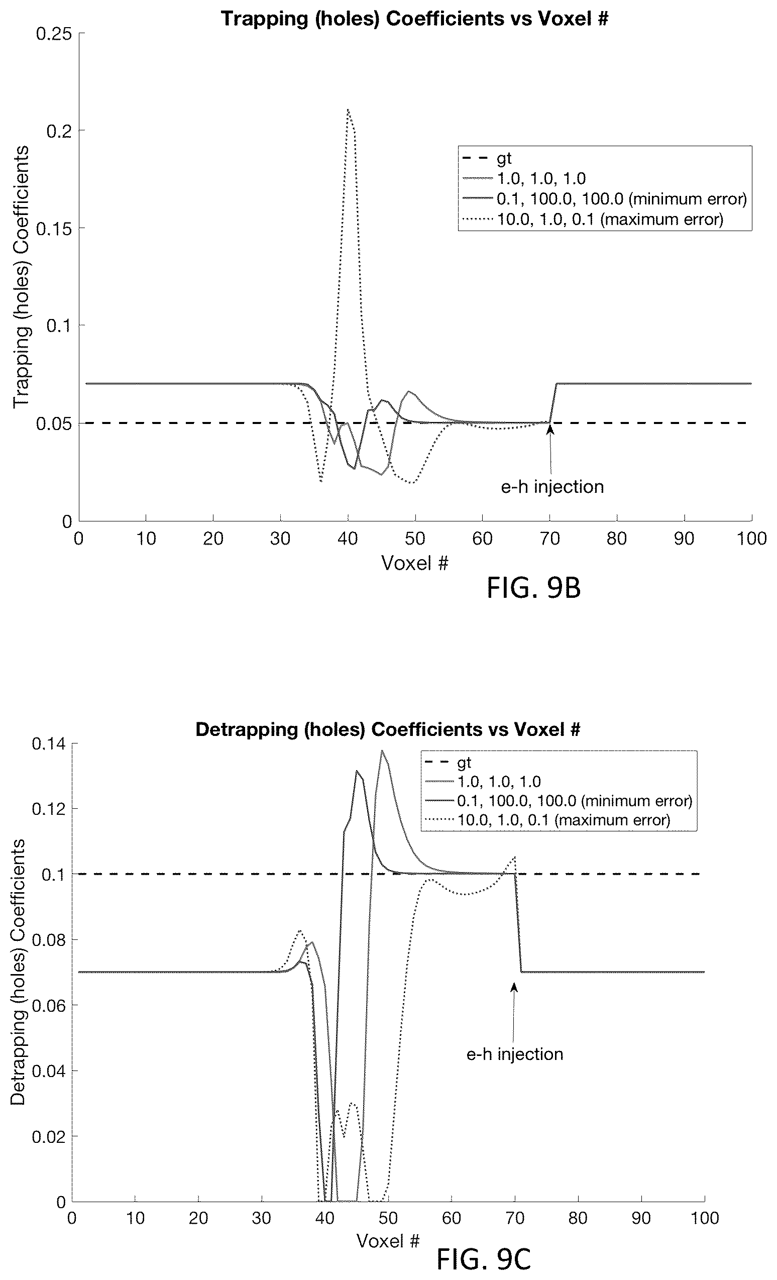 Patent US12614065 Figure 14 – Enhancement of weak signal for machine training neural network representing a solid-state detector