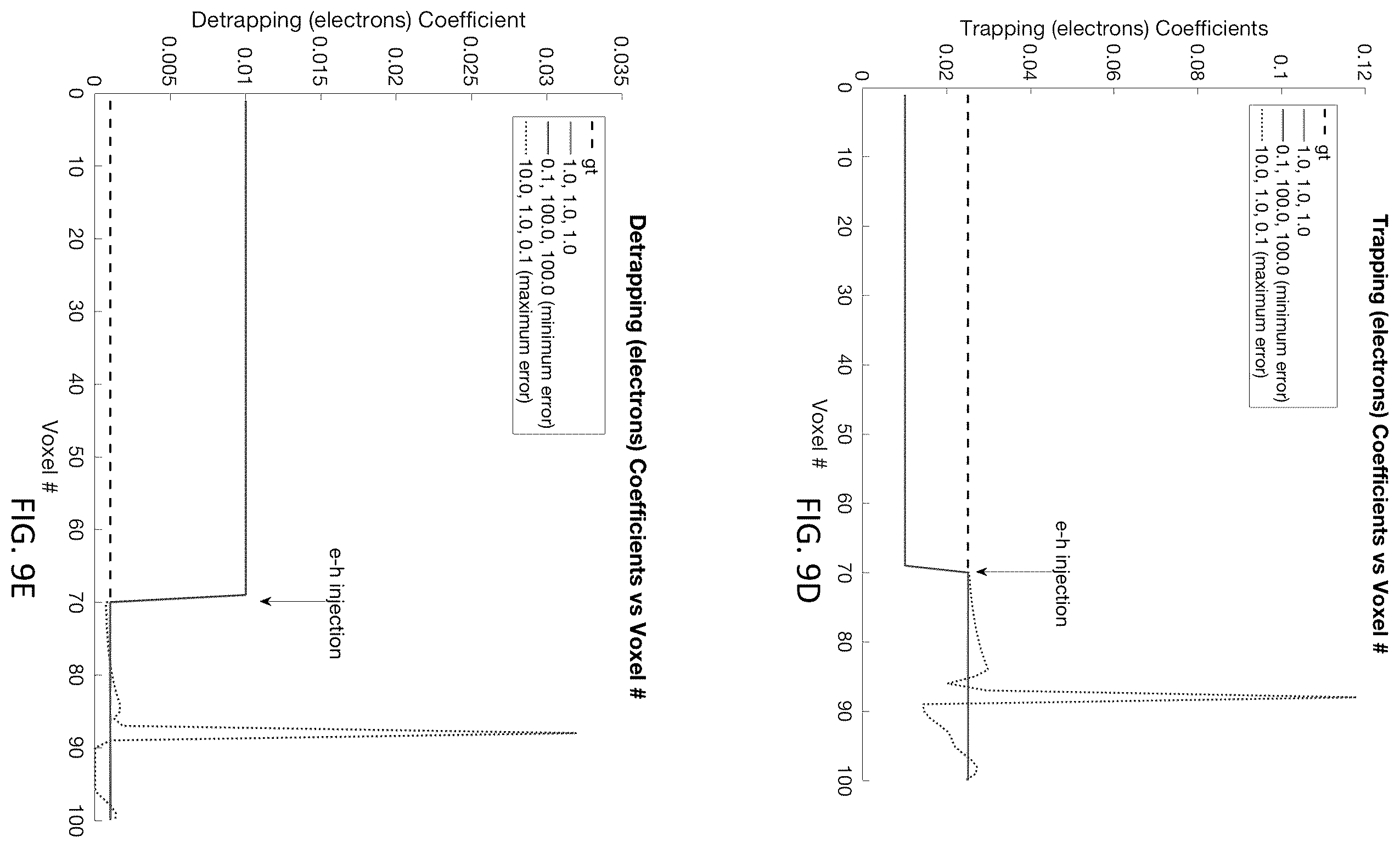 Patent US12614065 Figure 15 – Enhancement of weak signal for machine training neural network representing a solid-state detector