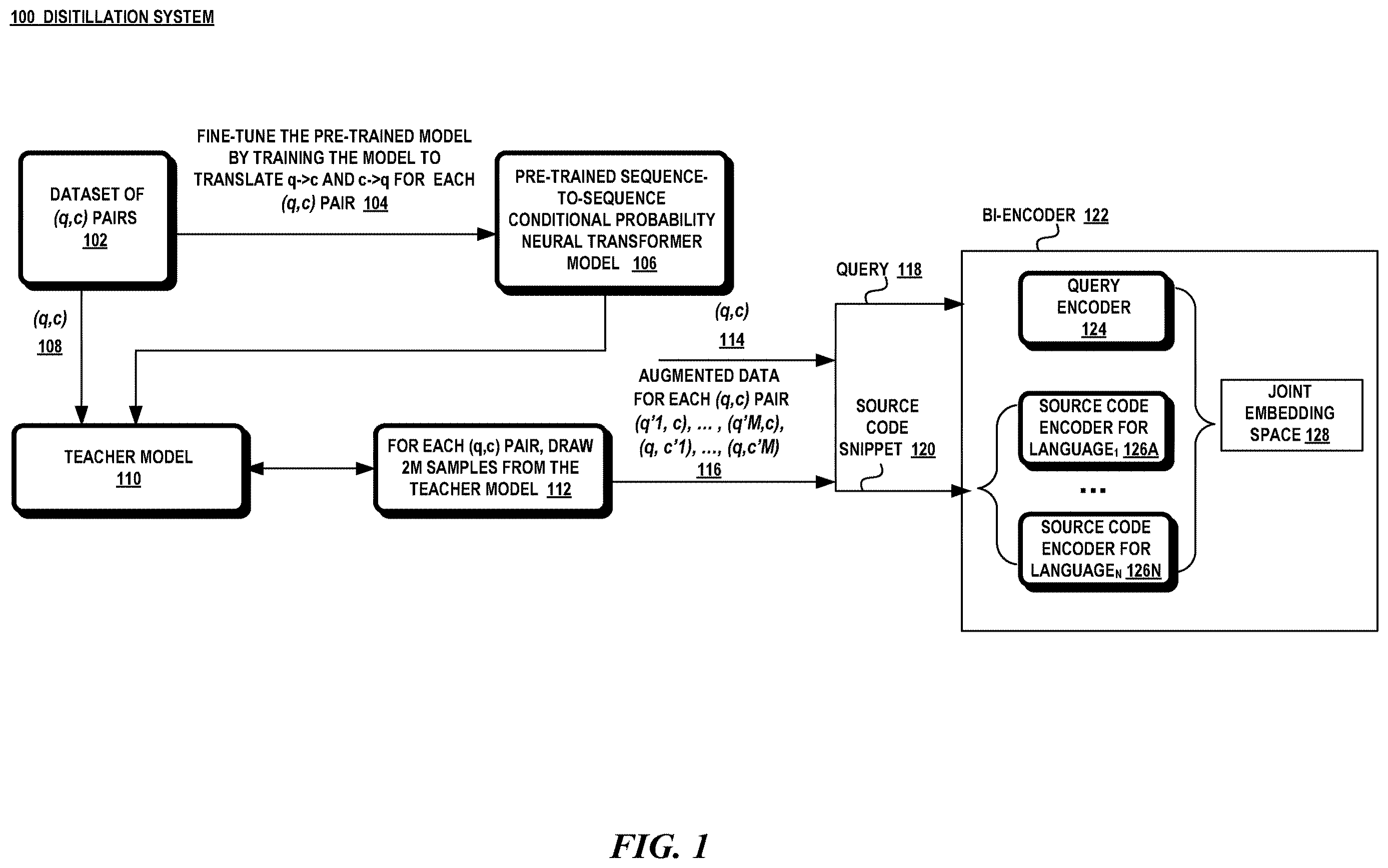 Patent US12614066 Figure 1 – Distilling transformers for neural cross-domain search