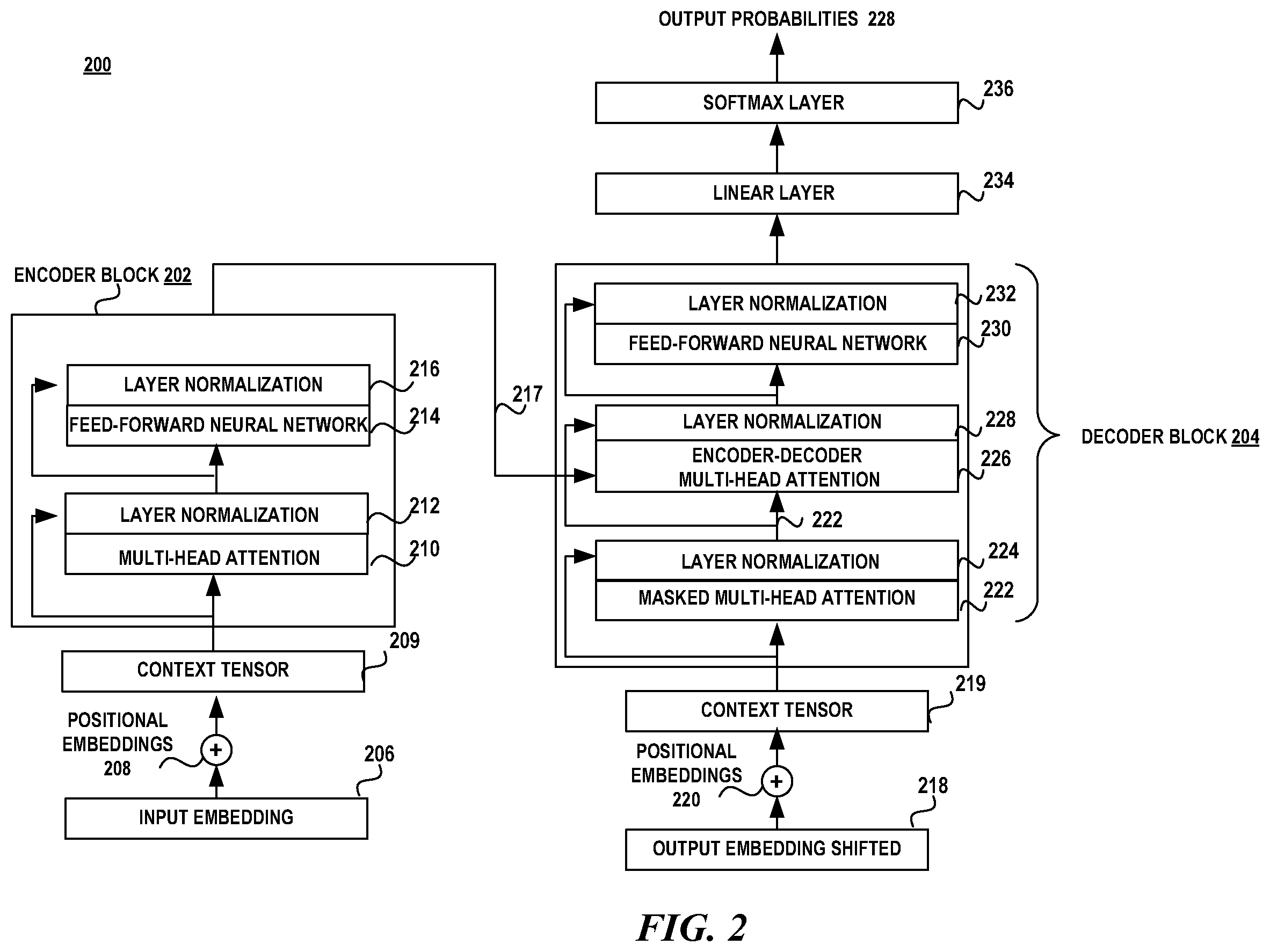 Patent US12614066 Figure 2 – Distilling transformers for neural cross-domain search