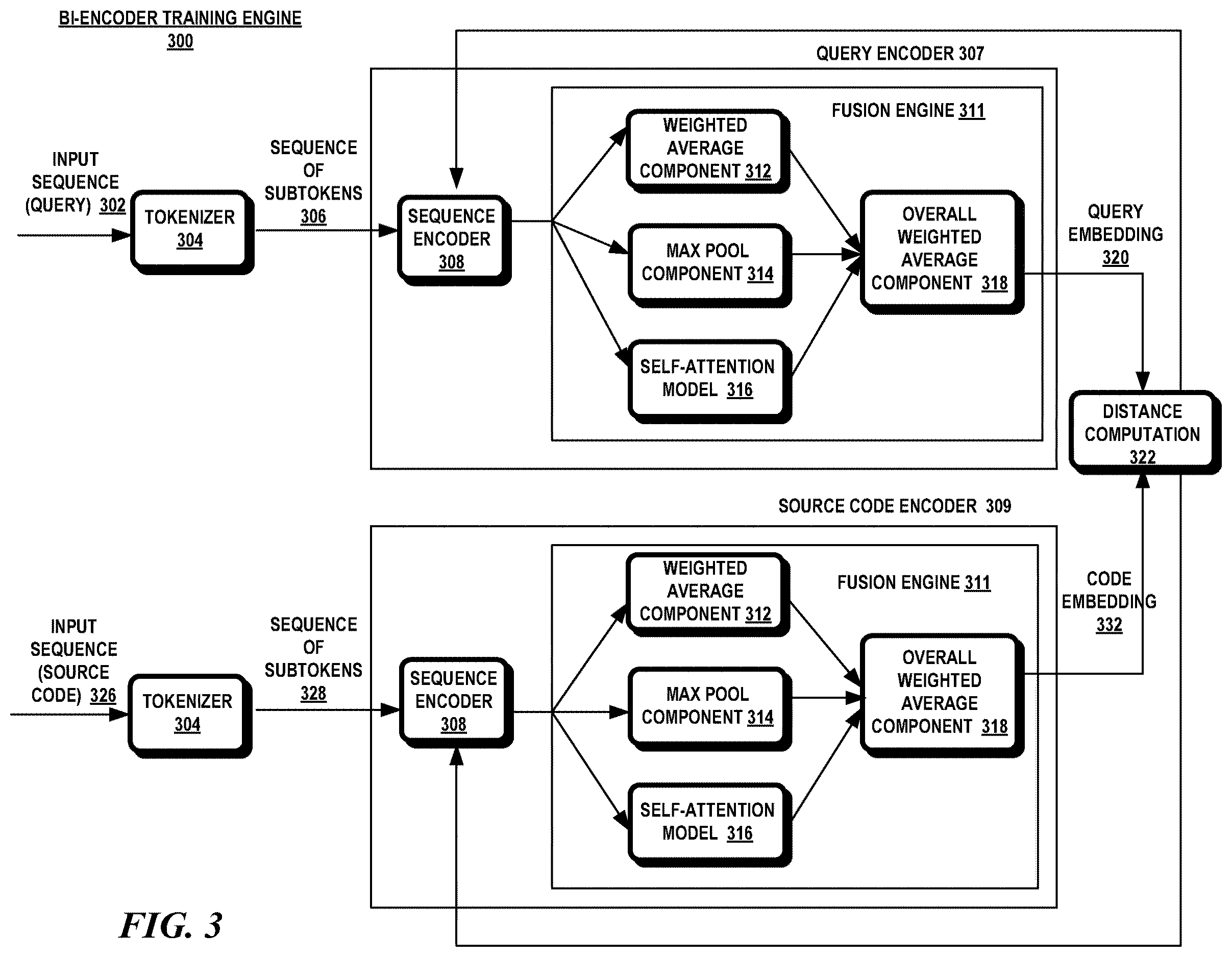 Patent US12614066 Figure 3 – Distilling transformers for neural cross-domain search