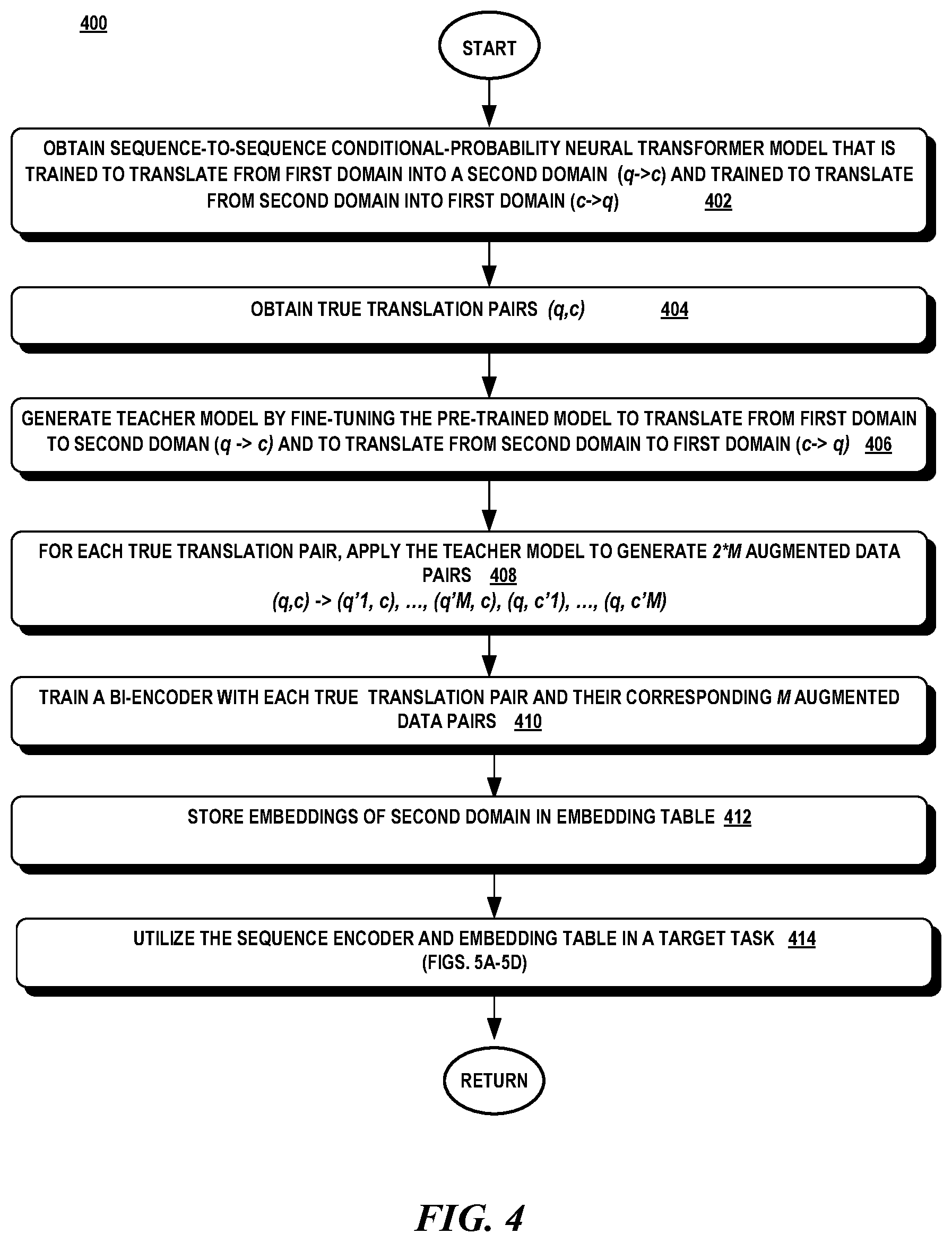 Patent US12614066 Figure 4 – Distilling transformers for neural cross-domain search
