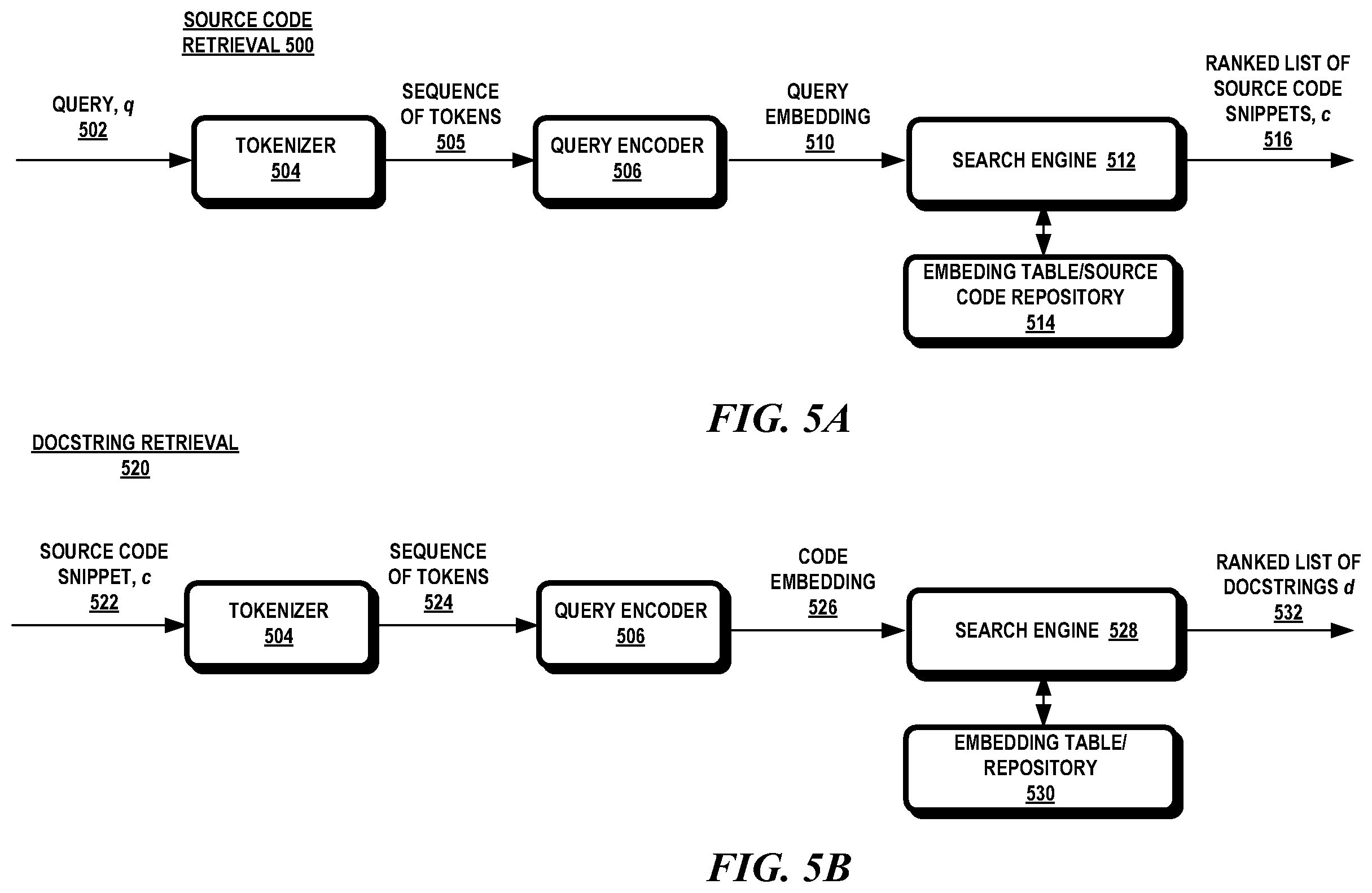 Patent US12614066 Figure 5 – Distilling transformers for neural cross-domain search